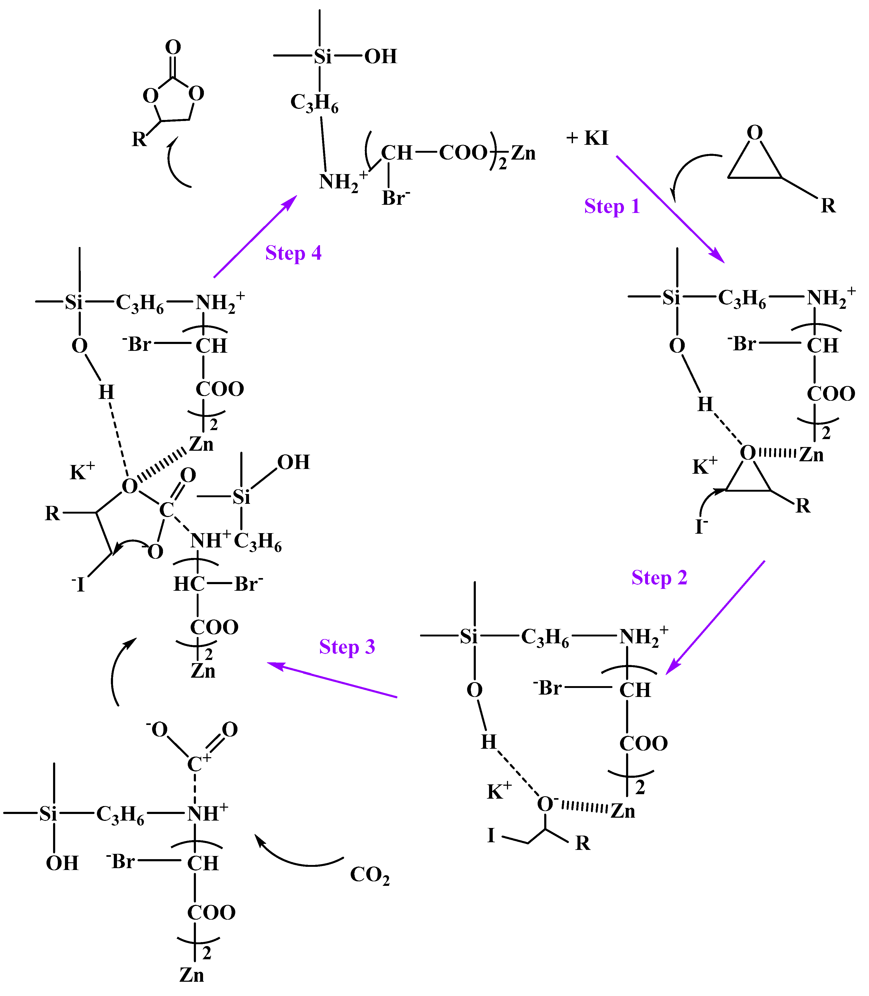 Catalysts 13 01116 sch002