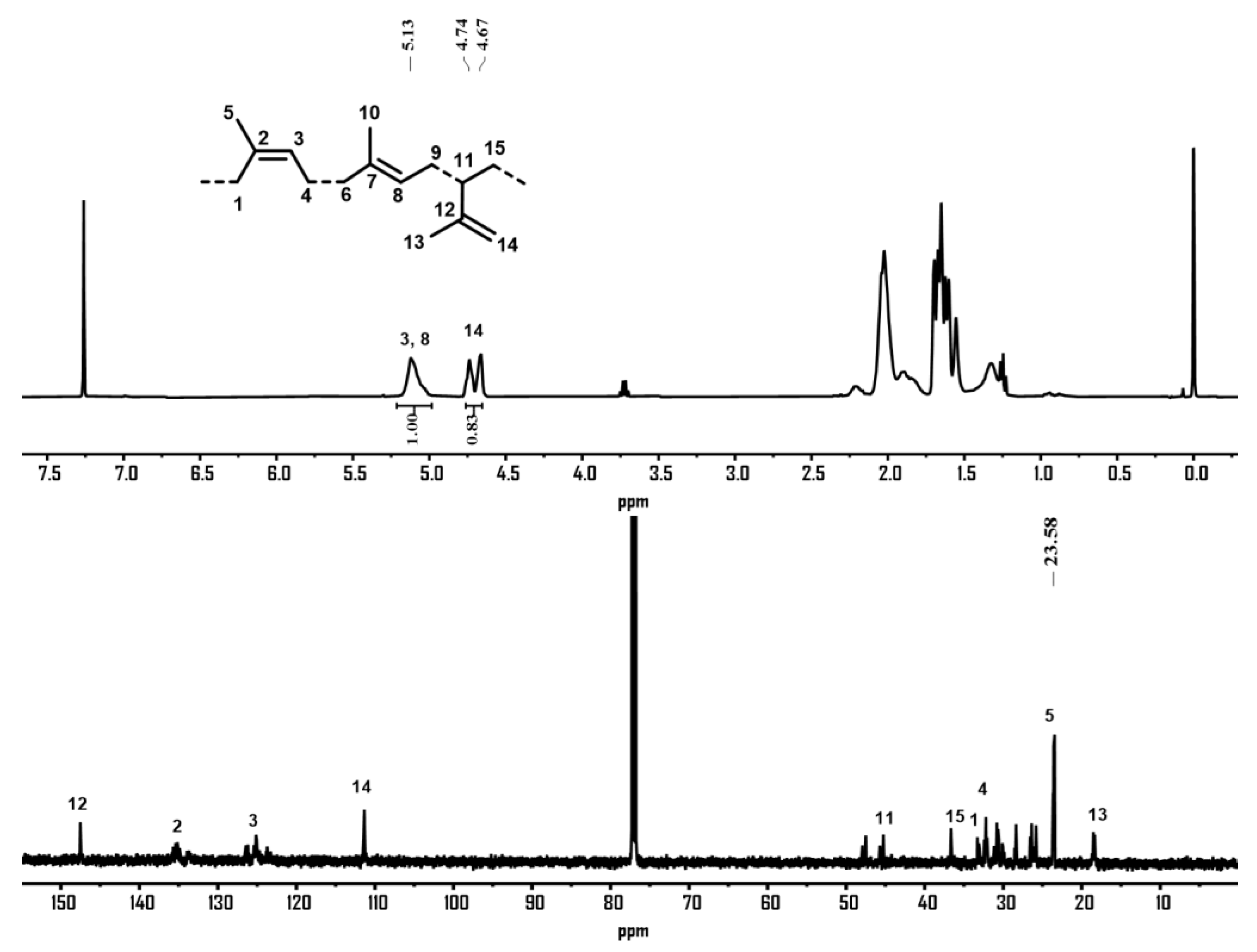 Catalysts 13 01120 g002 Catalysts 13 01120 g002