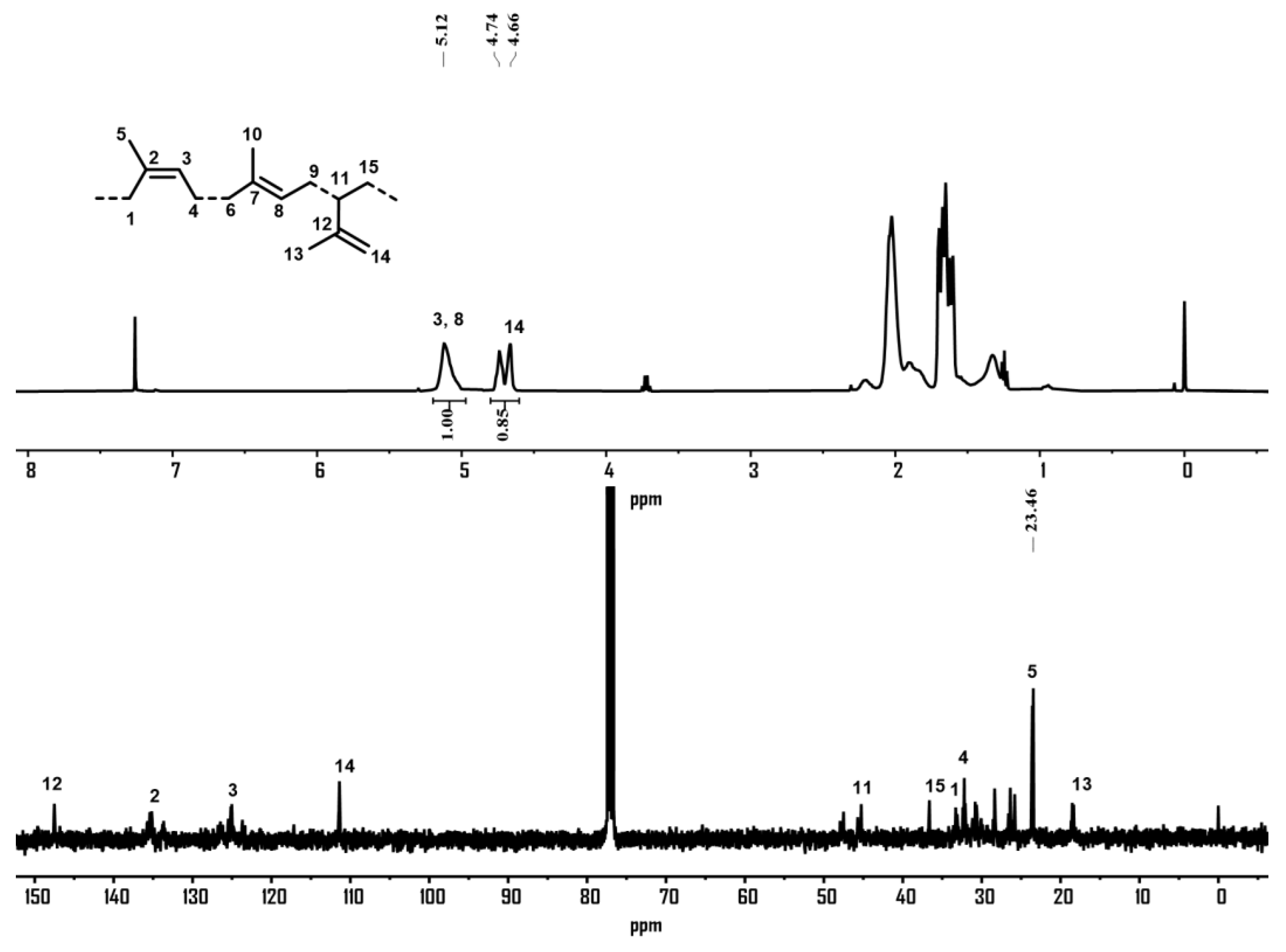 Catalysts 13 01120 g004 Catalysts 13 01120 g004