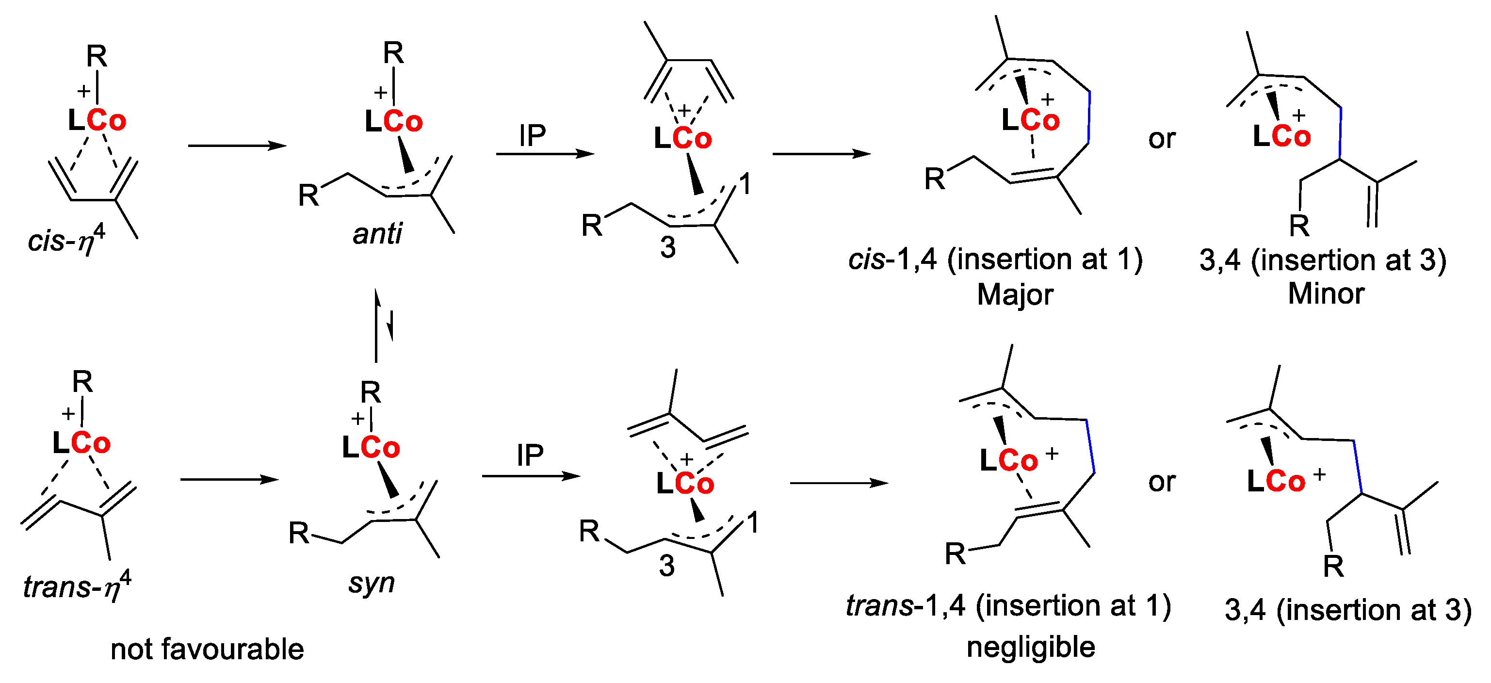 Catalysts 13 01120 g005 Catalysts 13 01120 g005