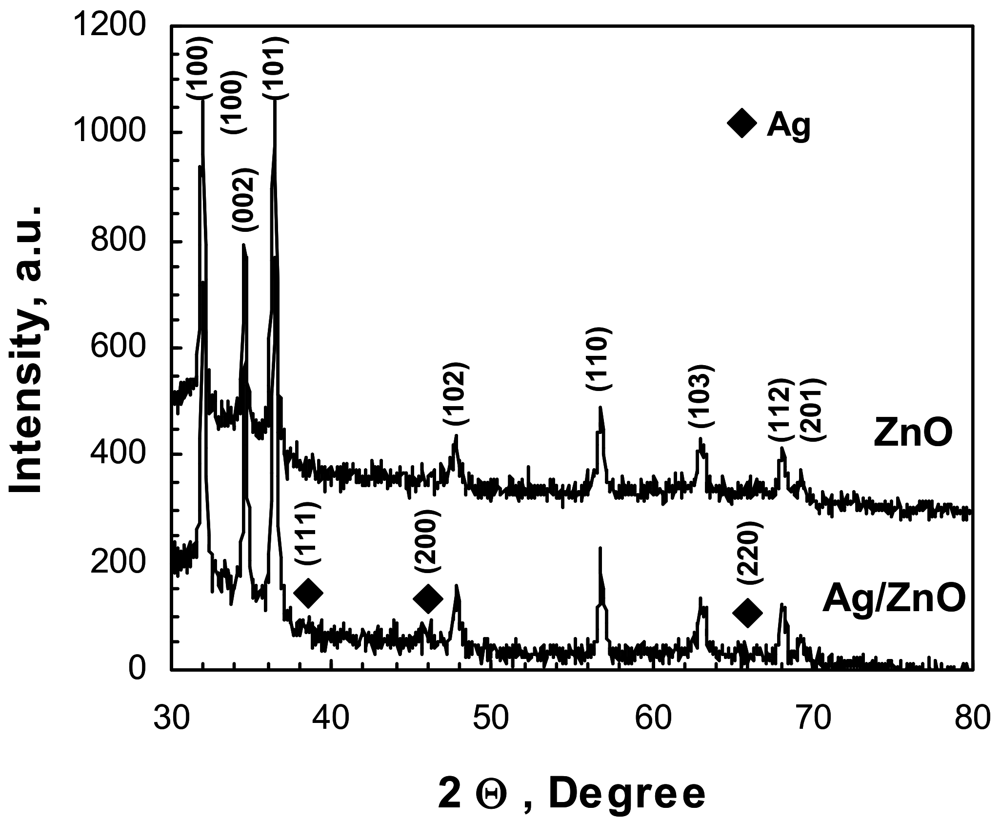 Catalysts 13 01121 g002