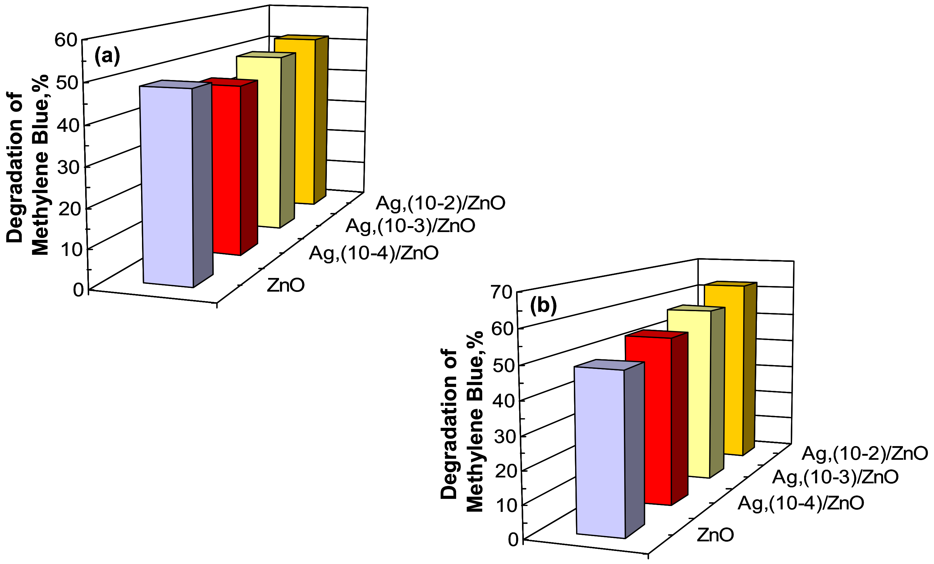 Catalysts 13 01121 g007