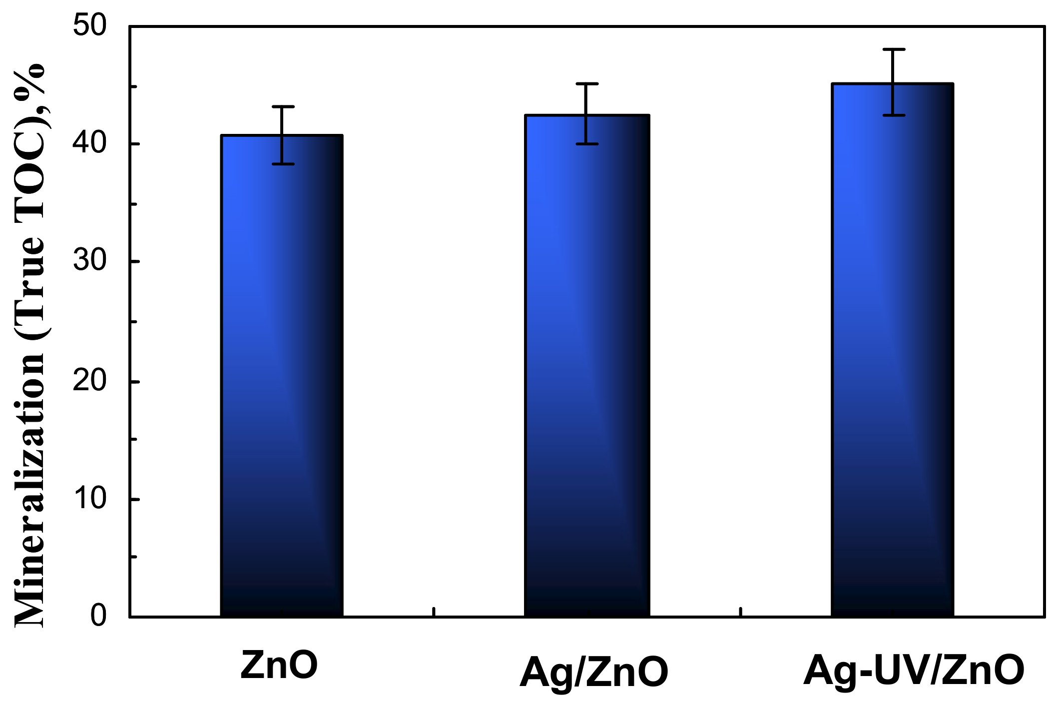 Catalysts 13 01121 g008