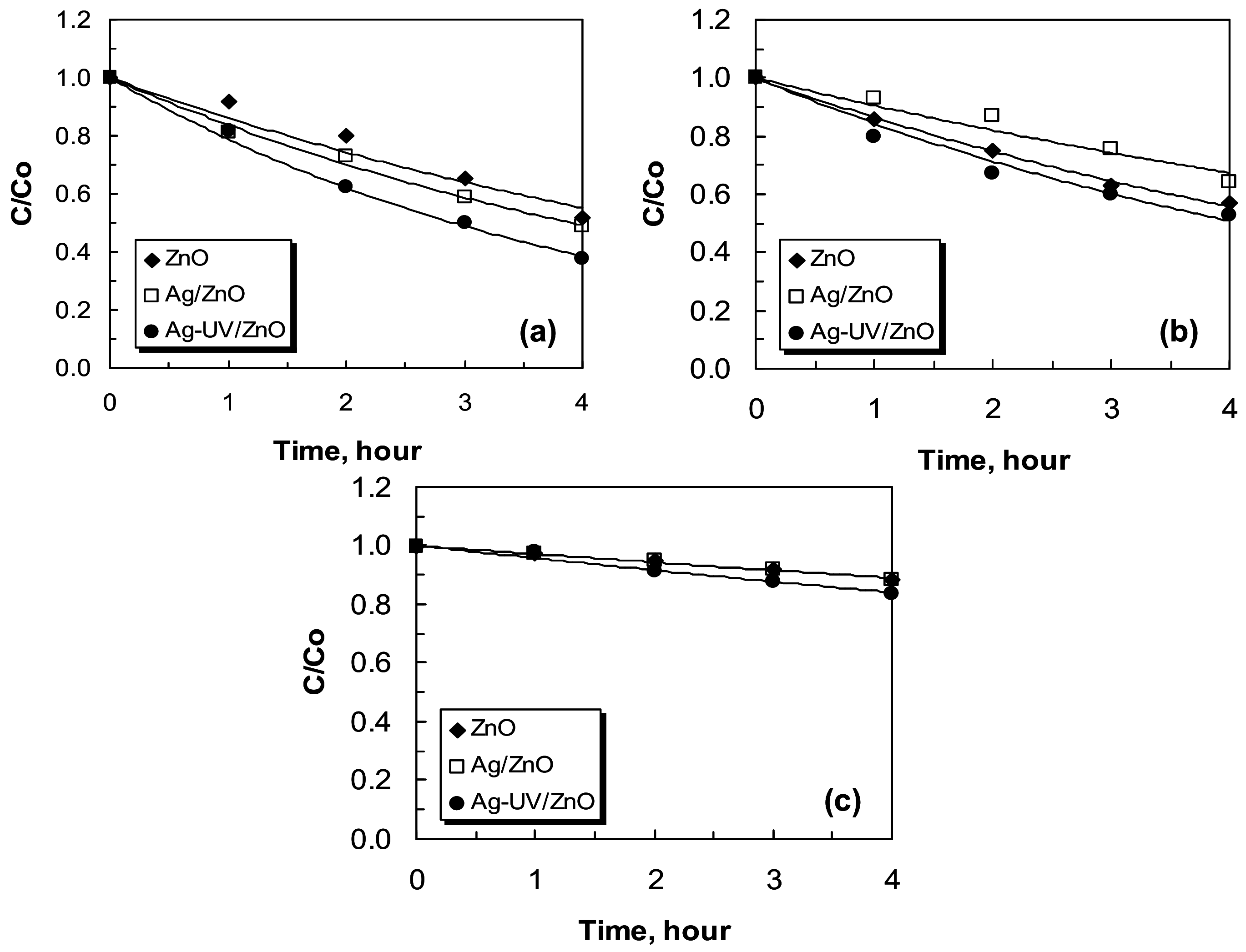 Catalysts 13 01121 g009