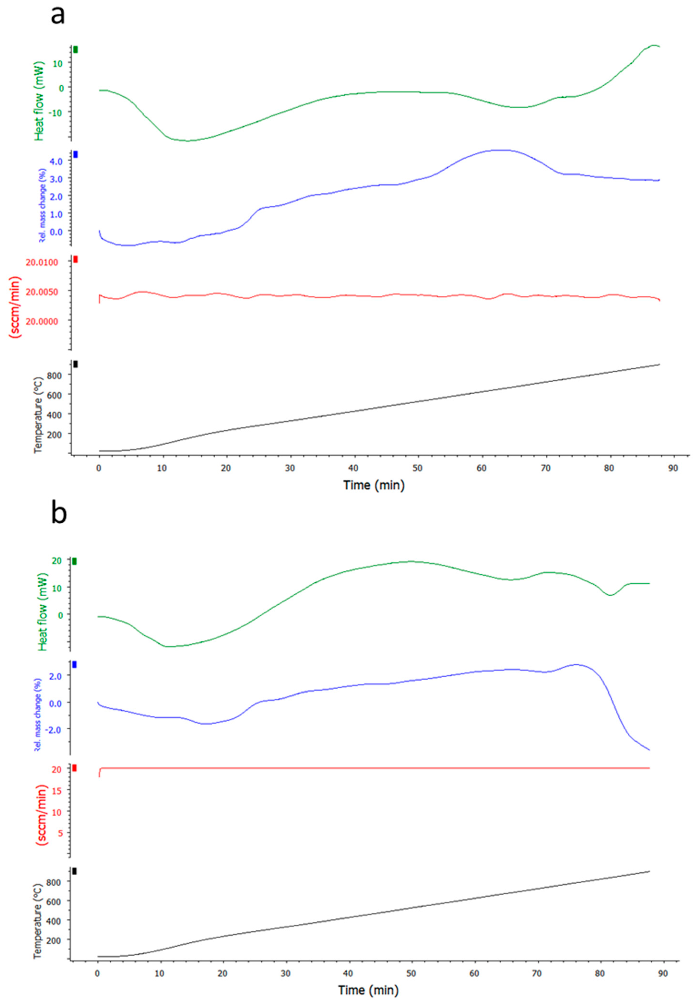 Catalysts 13 01122 g002
