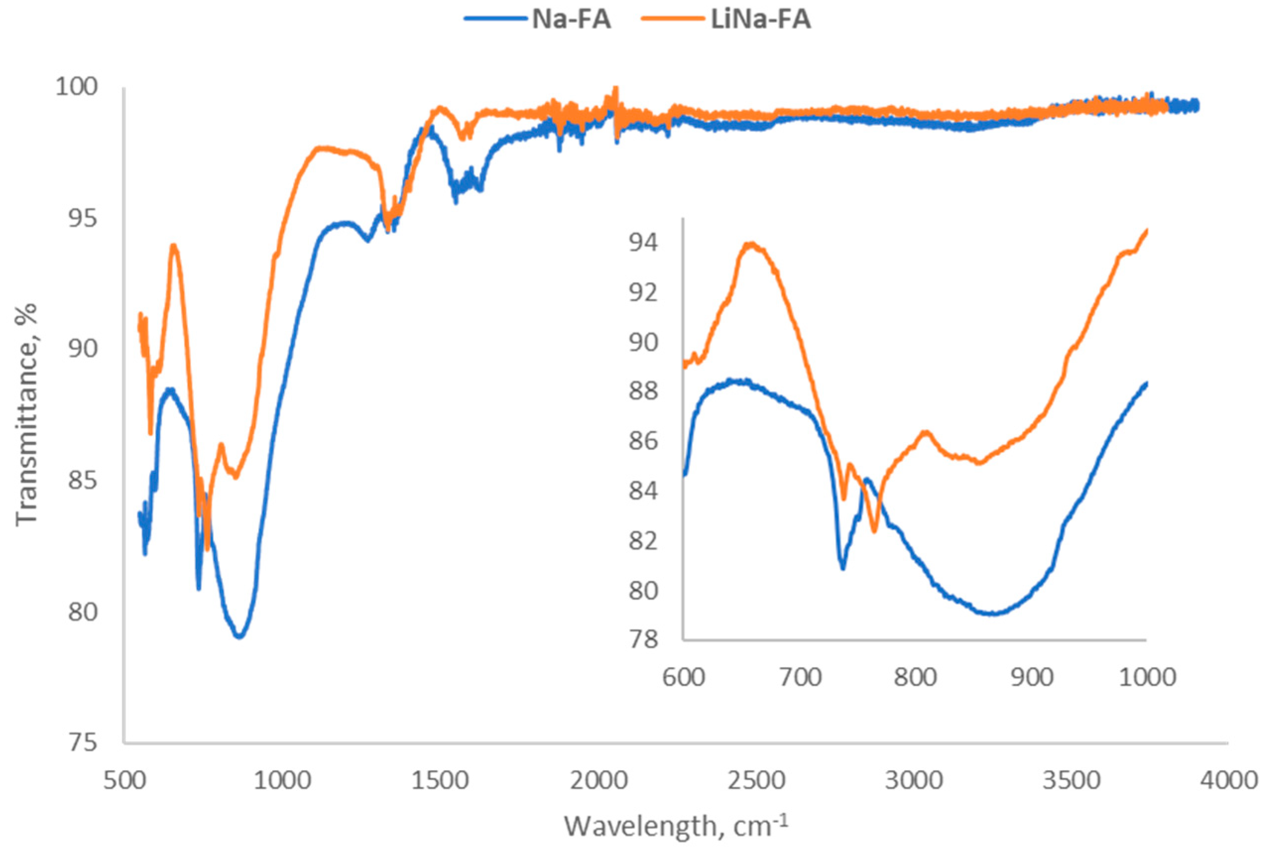 Catalysts 13 01122 g003