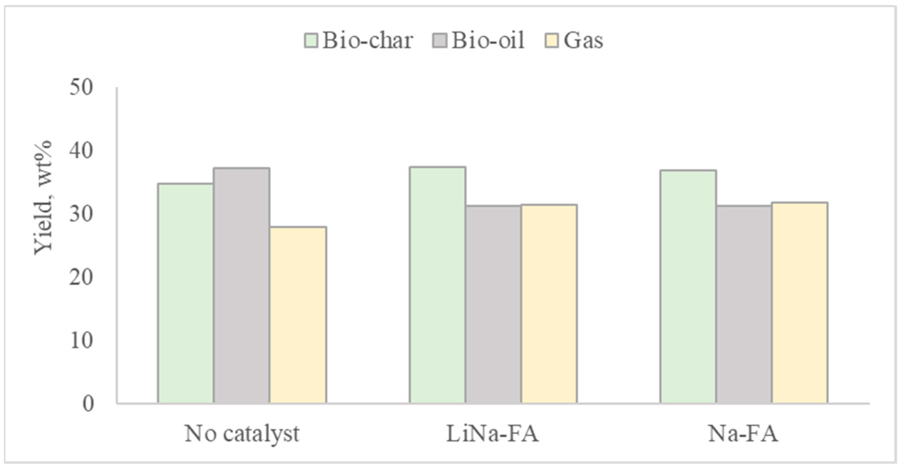 Catalysts 13 01122 g005