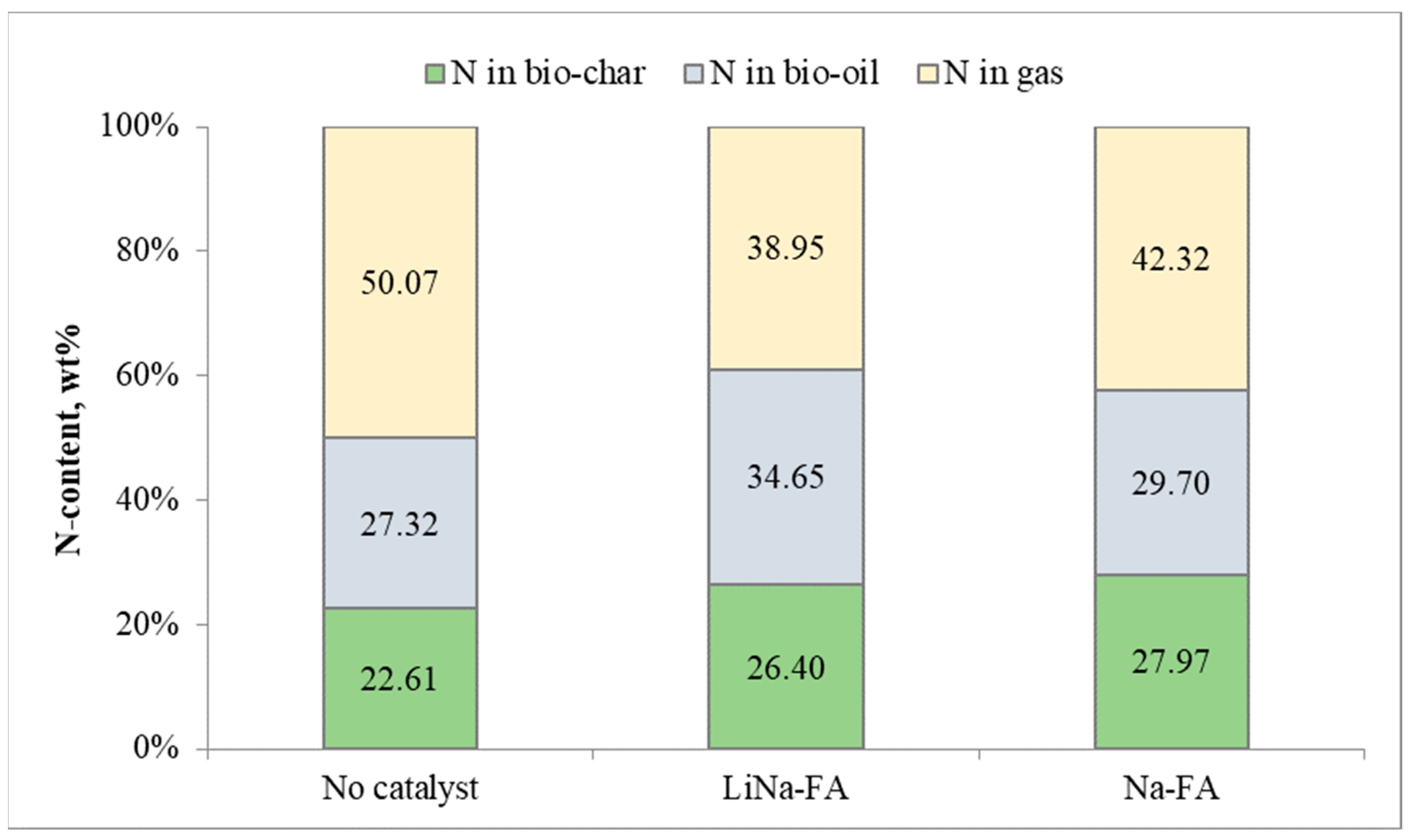 Catalysts 13 01122 g006