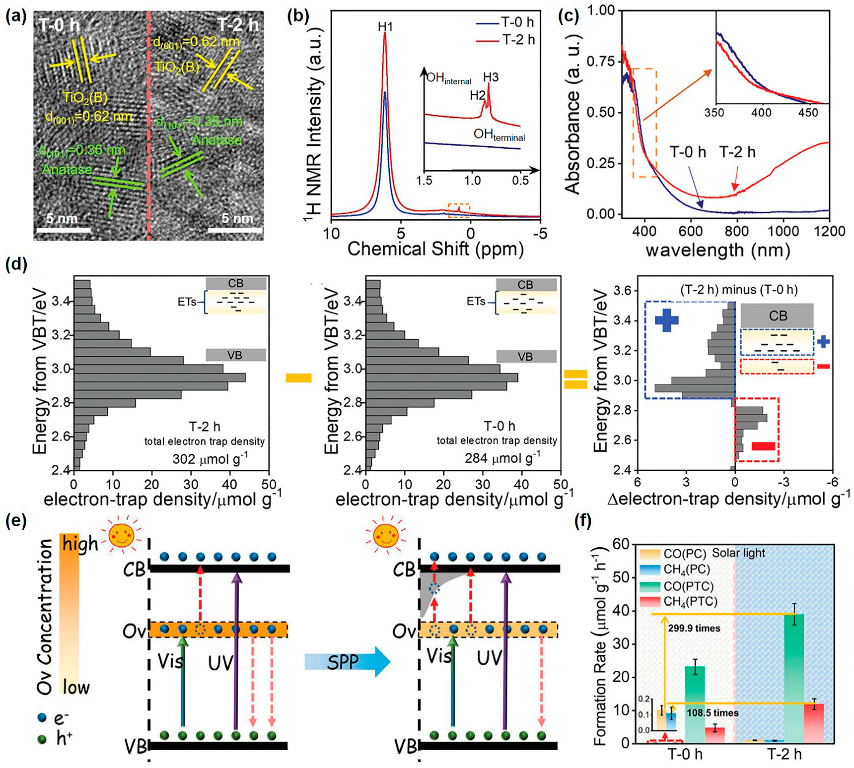 Catalysts 13 01124 g004