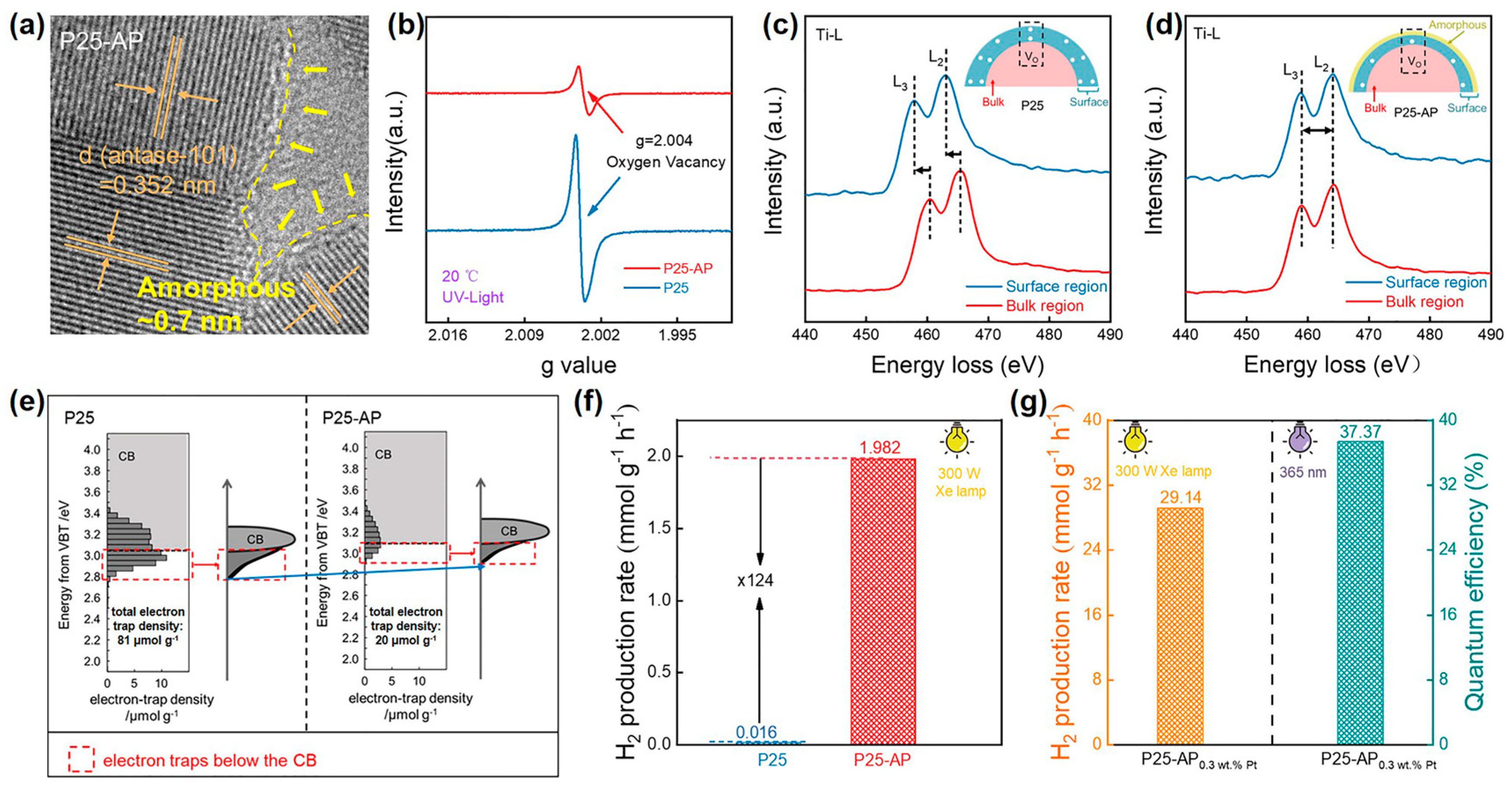 Catalysts 13 01124 g007