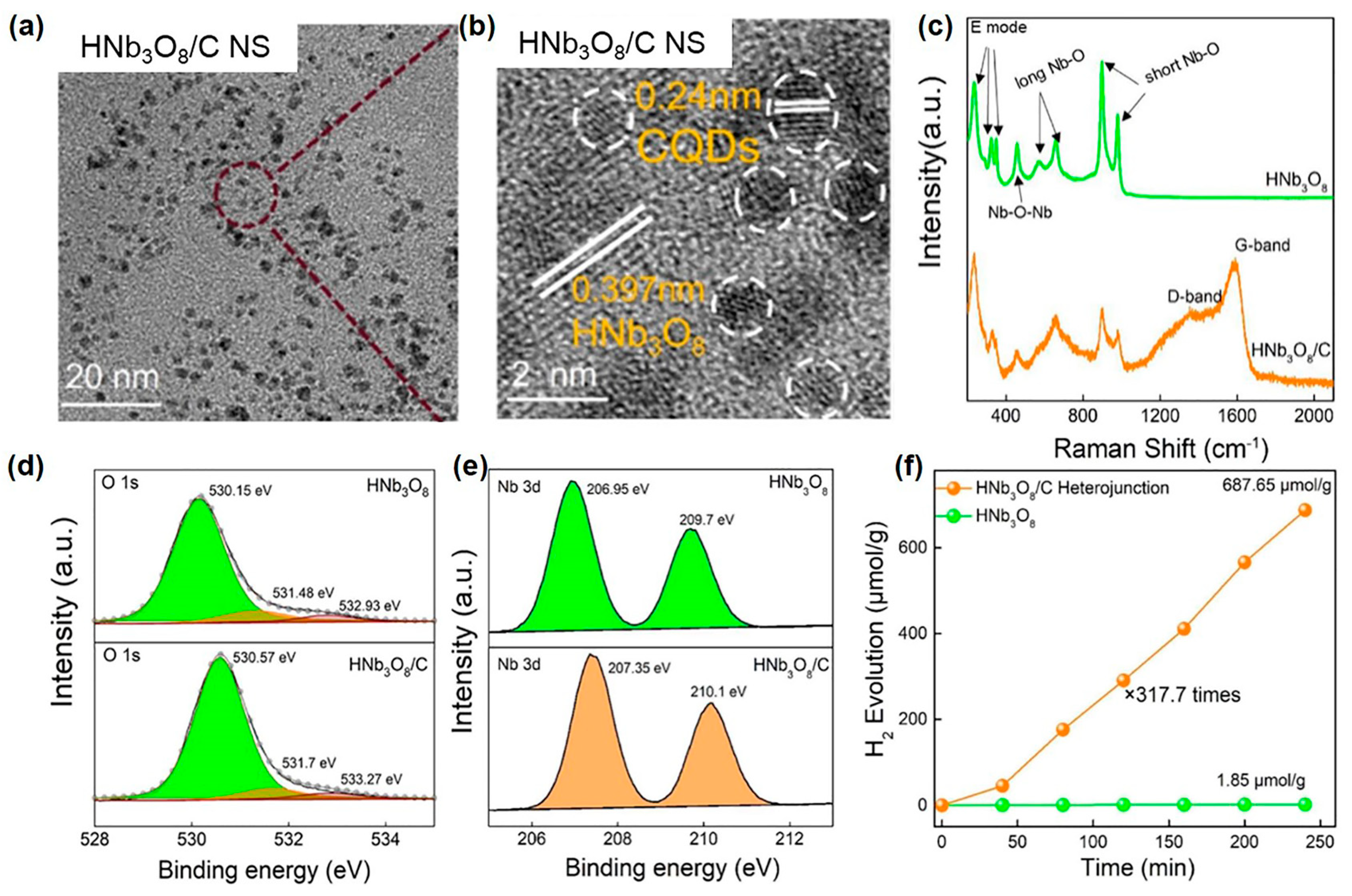 Catalysts 13 01124 g009