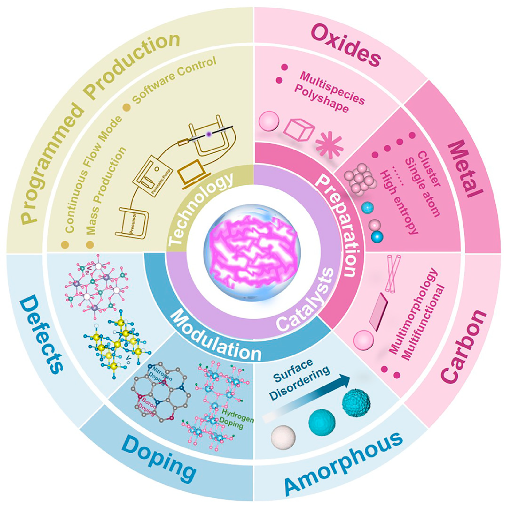 Catalysts 13 01124 g010