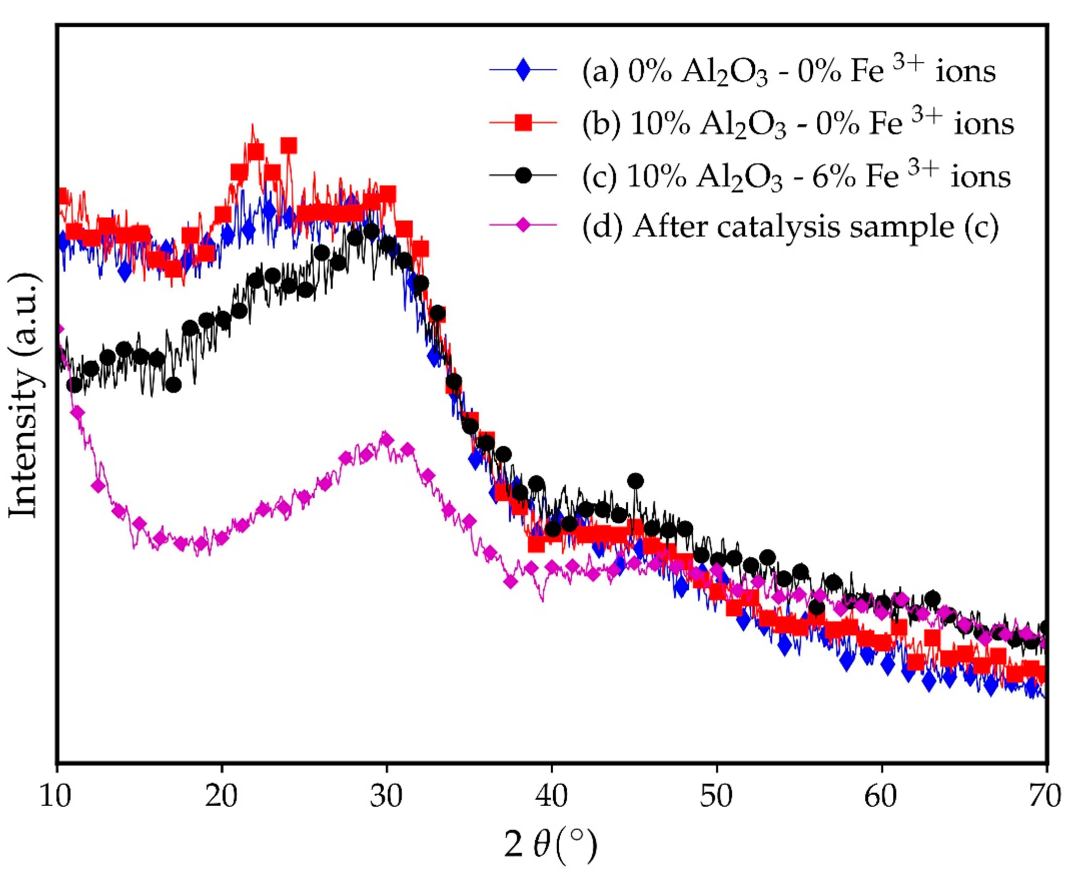 Catalysts 13 01127 g001