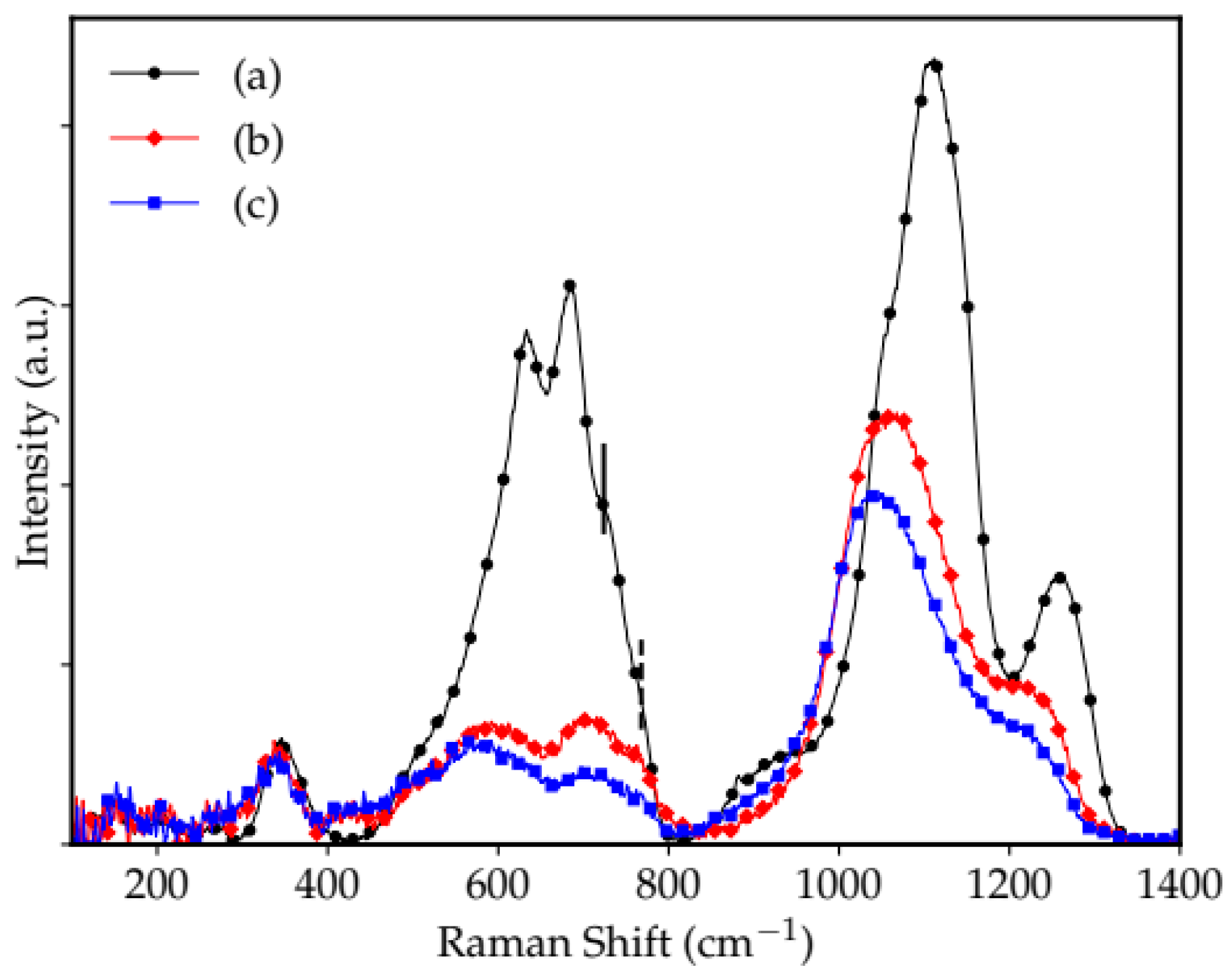 Catalysts 13 01127 g002