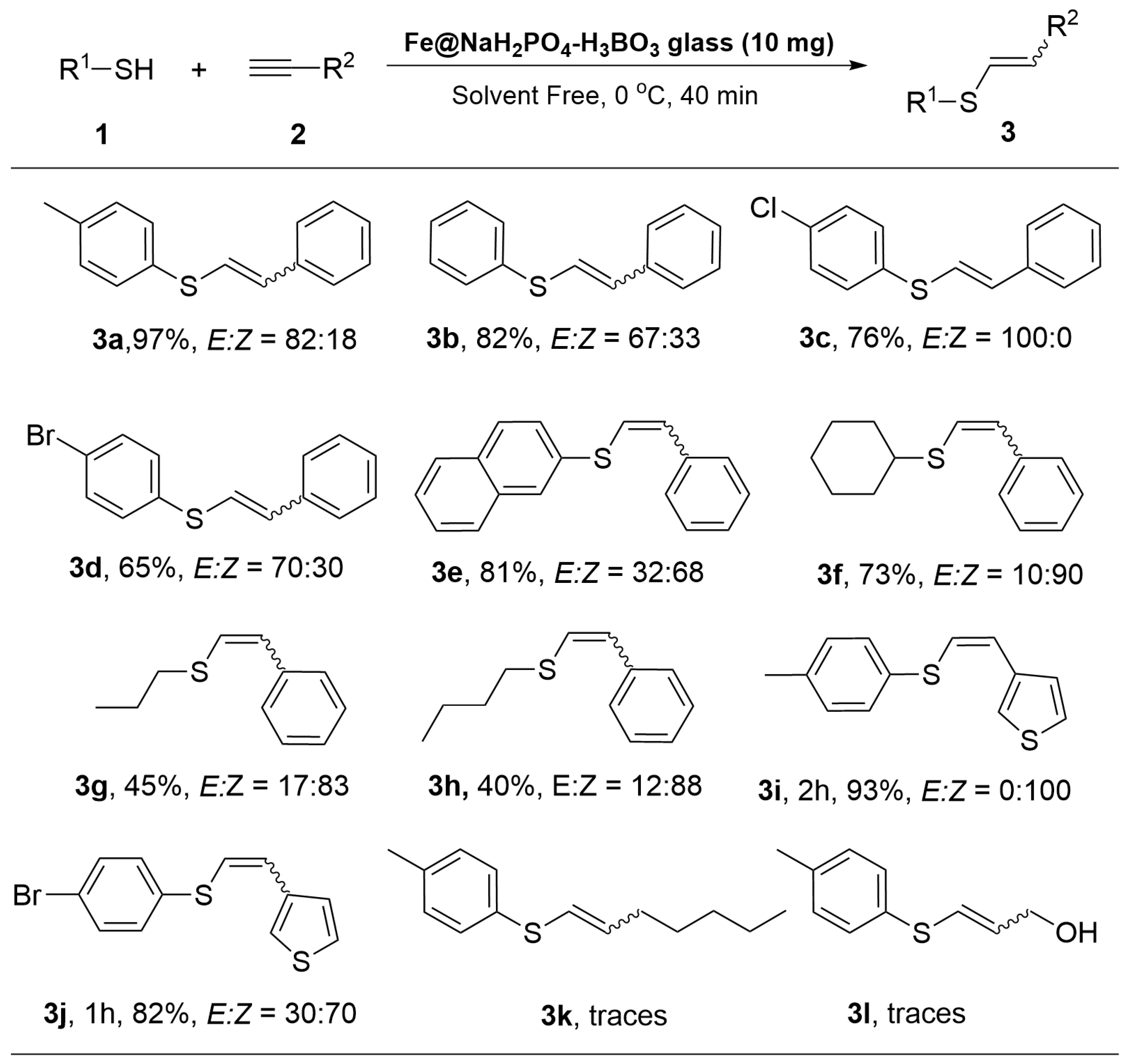 Catalysts 13 01127 g003
