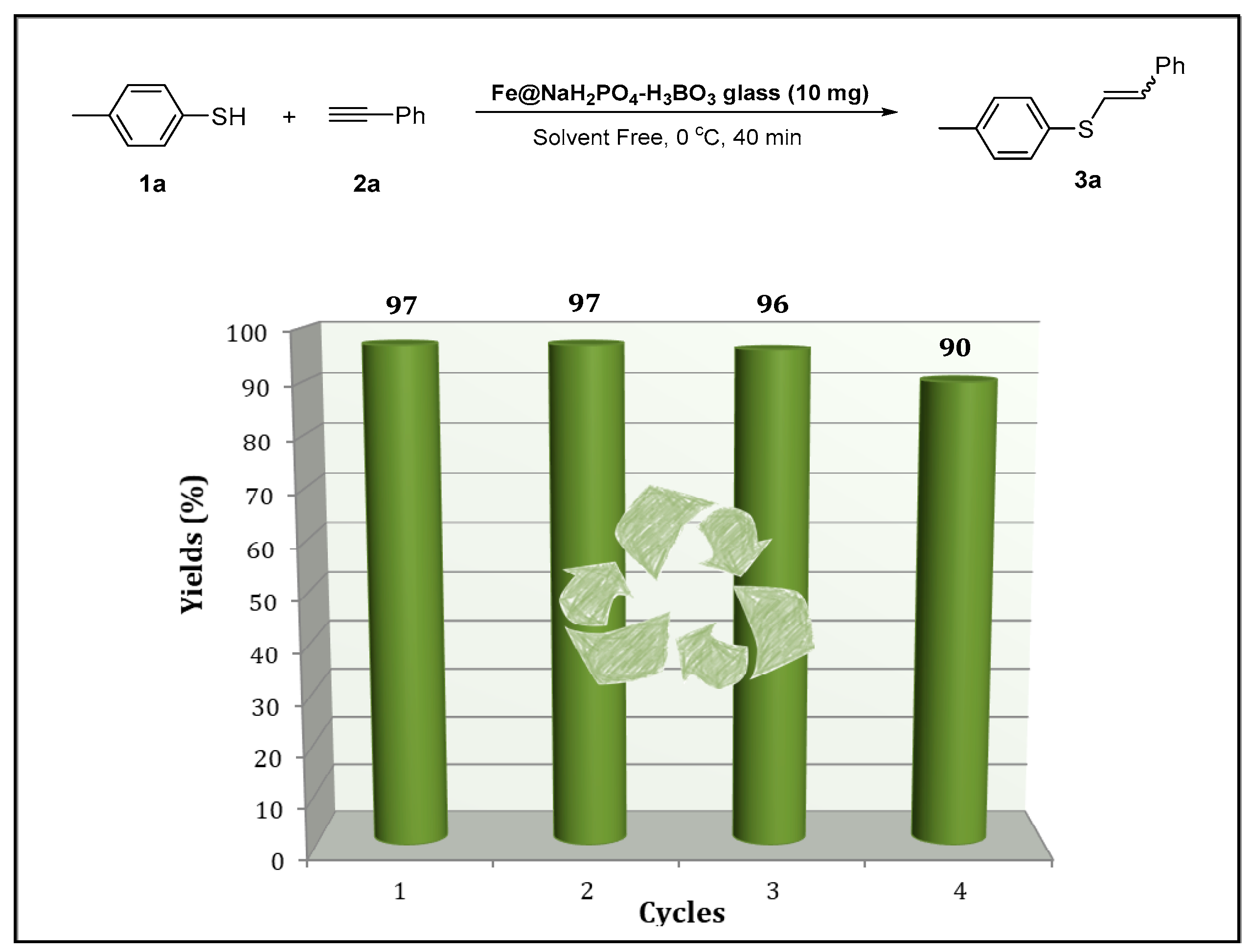 Catalysts 13 01127 g005