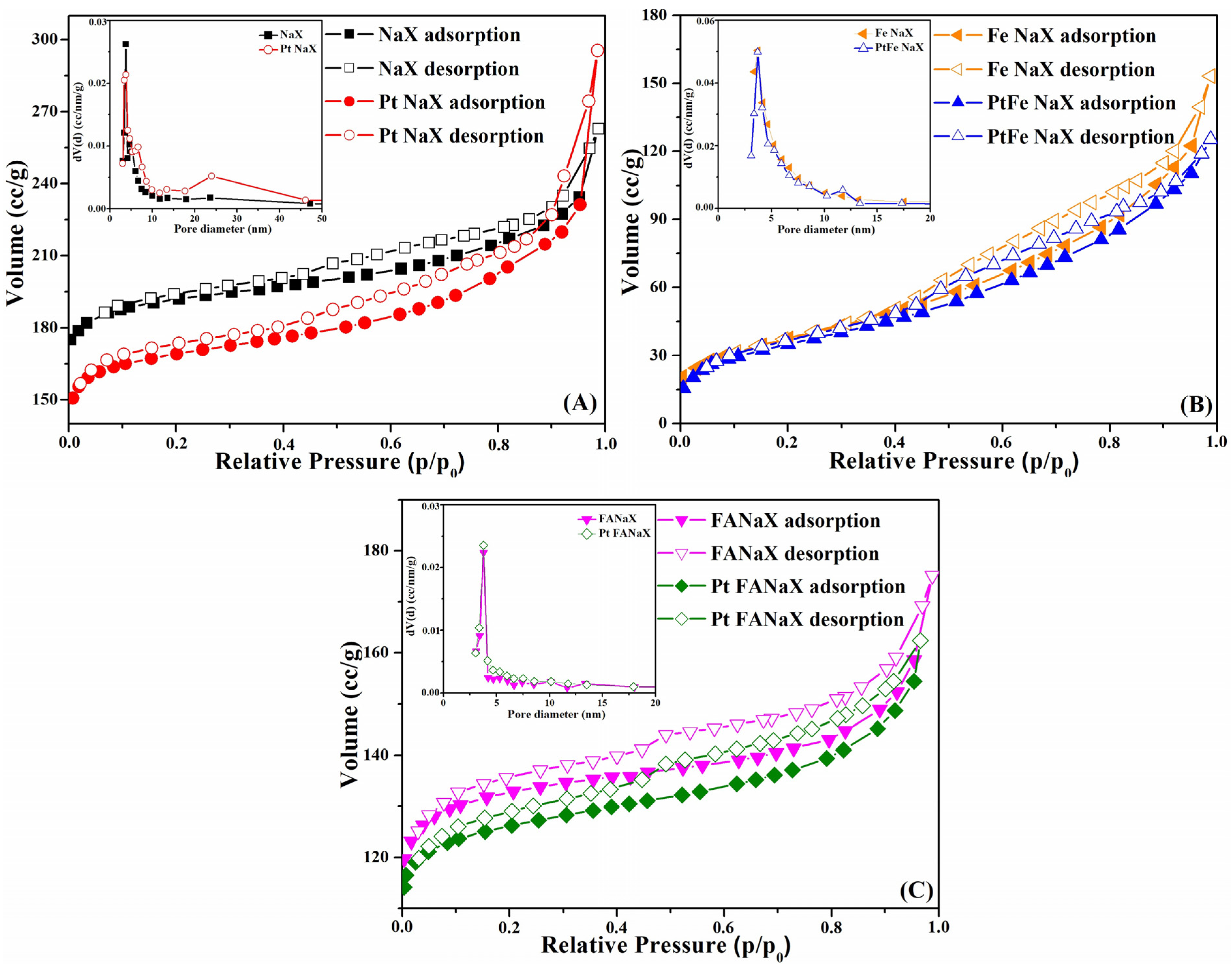Catalysts 13 01128 g003 Catalysts 13 01128 g003