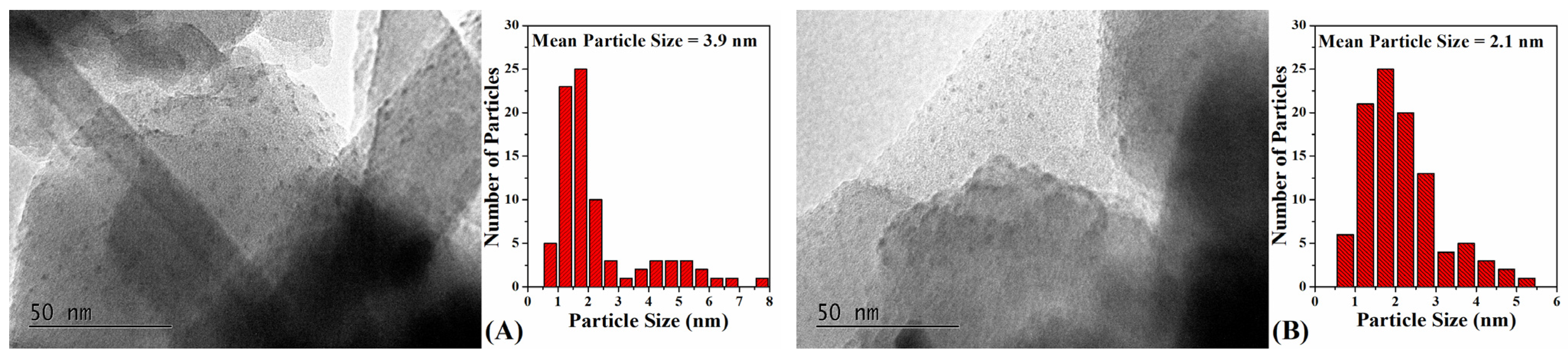 Catalysts 13 01128 g004 Catalysts 13 01128 g004