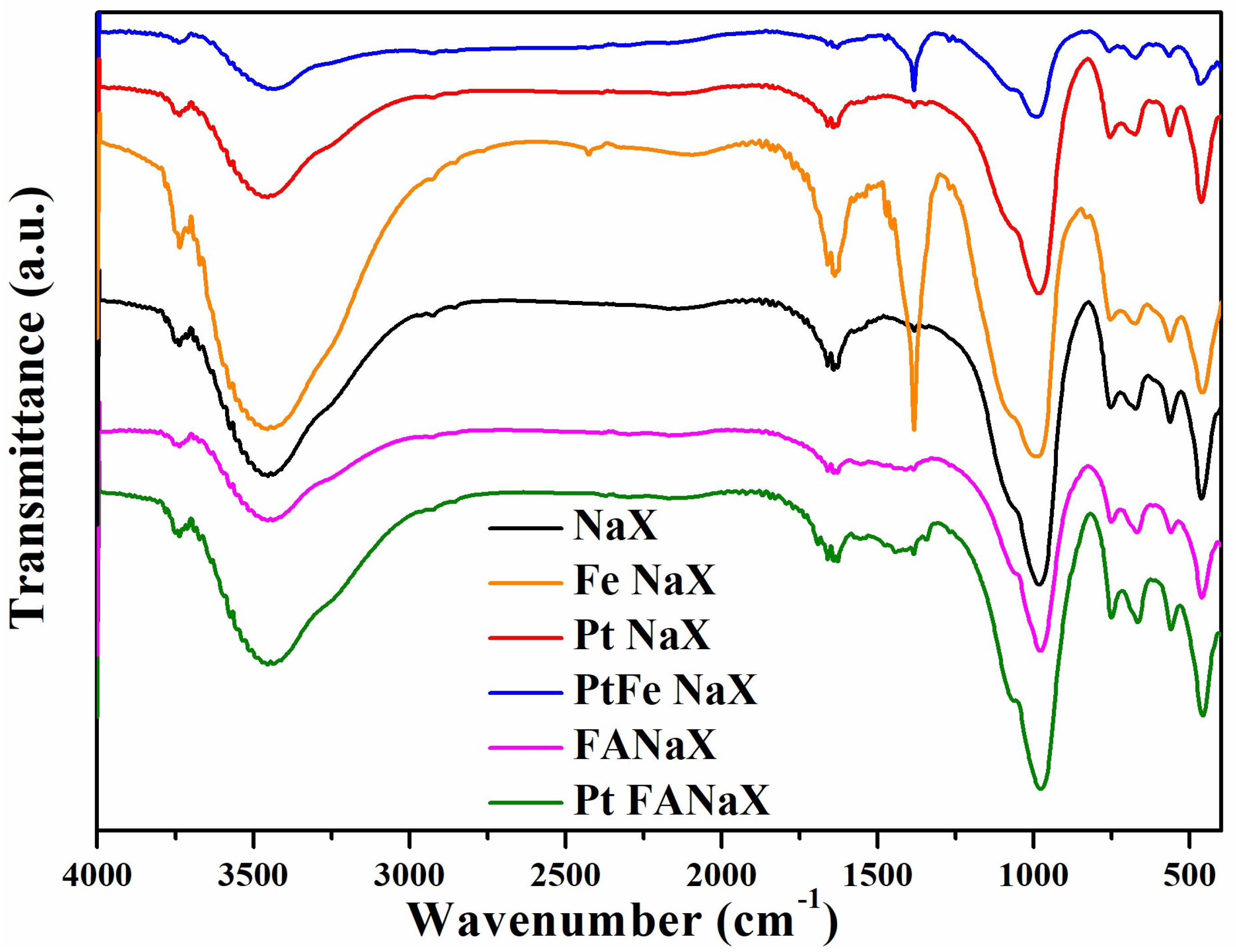 Catalysts 13 01128 g005 Catalysts 13 01128 g005