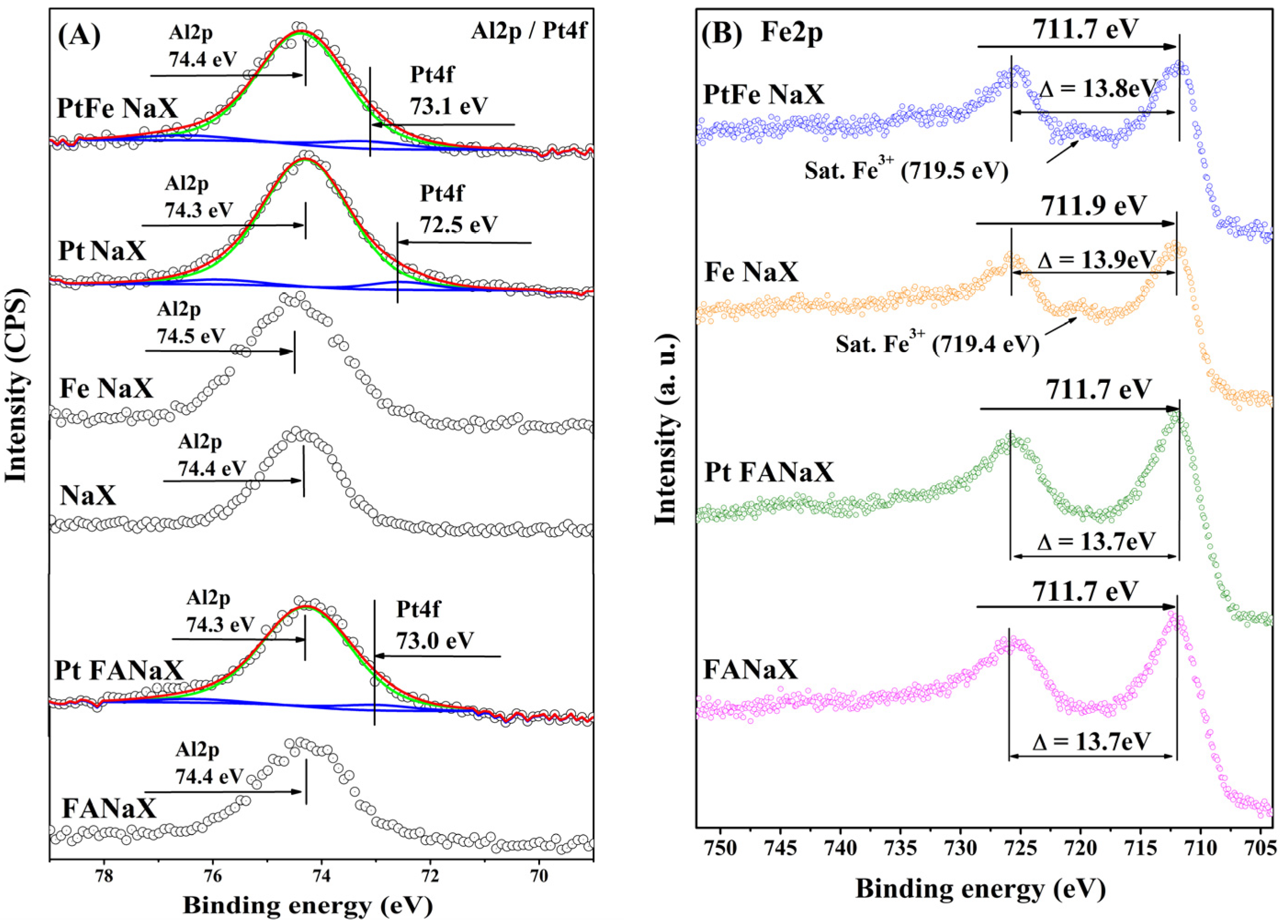 Catalysts 13 01128 g006 Catalysts 13 01128 g006