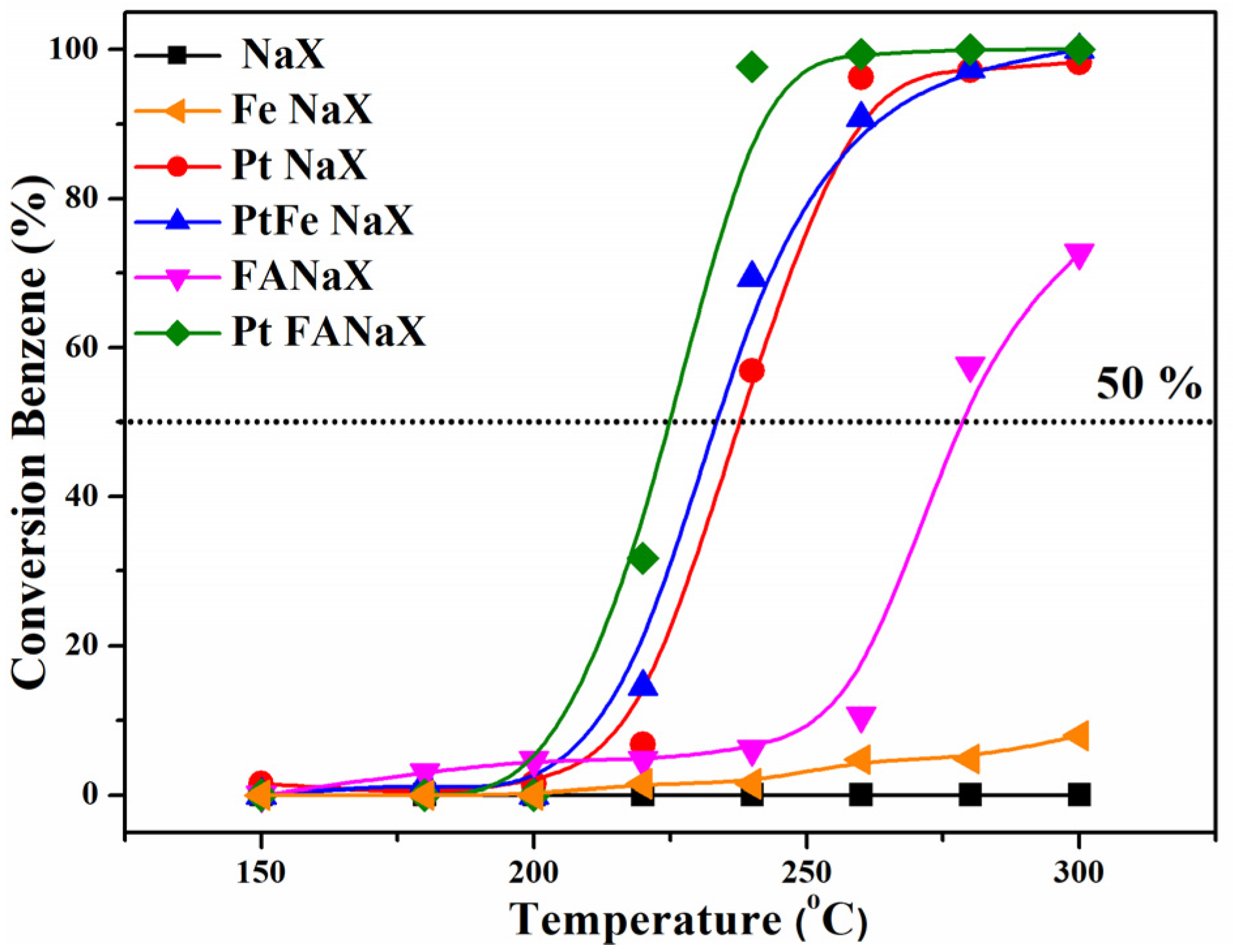 Catalysts 13 01128 g008 Catalysts 13 01128 g008
