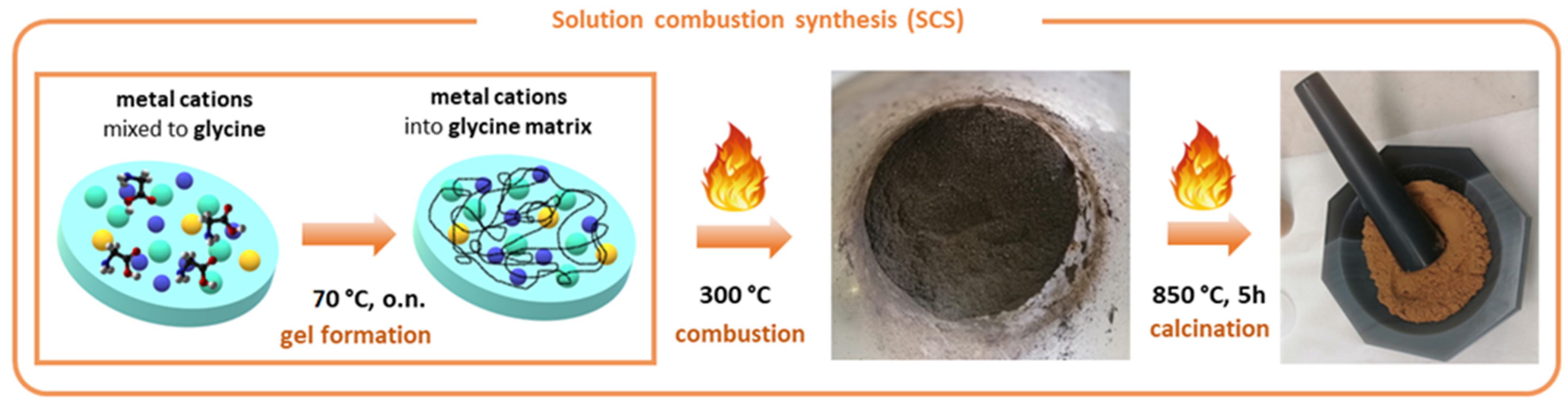 Catalysts 13 01129 g001
