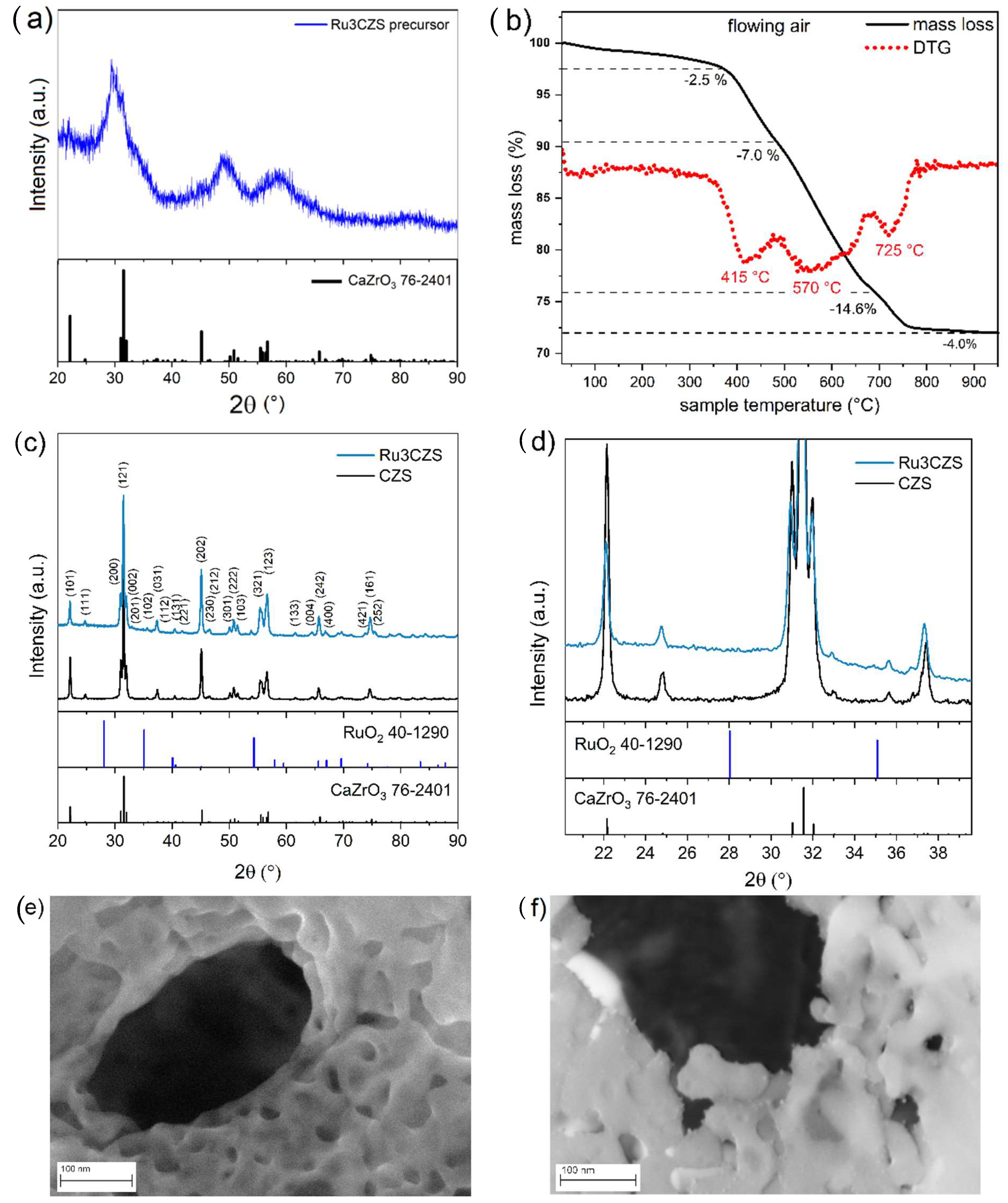 Catalysts 13 01129 g002