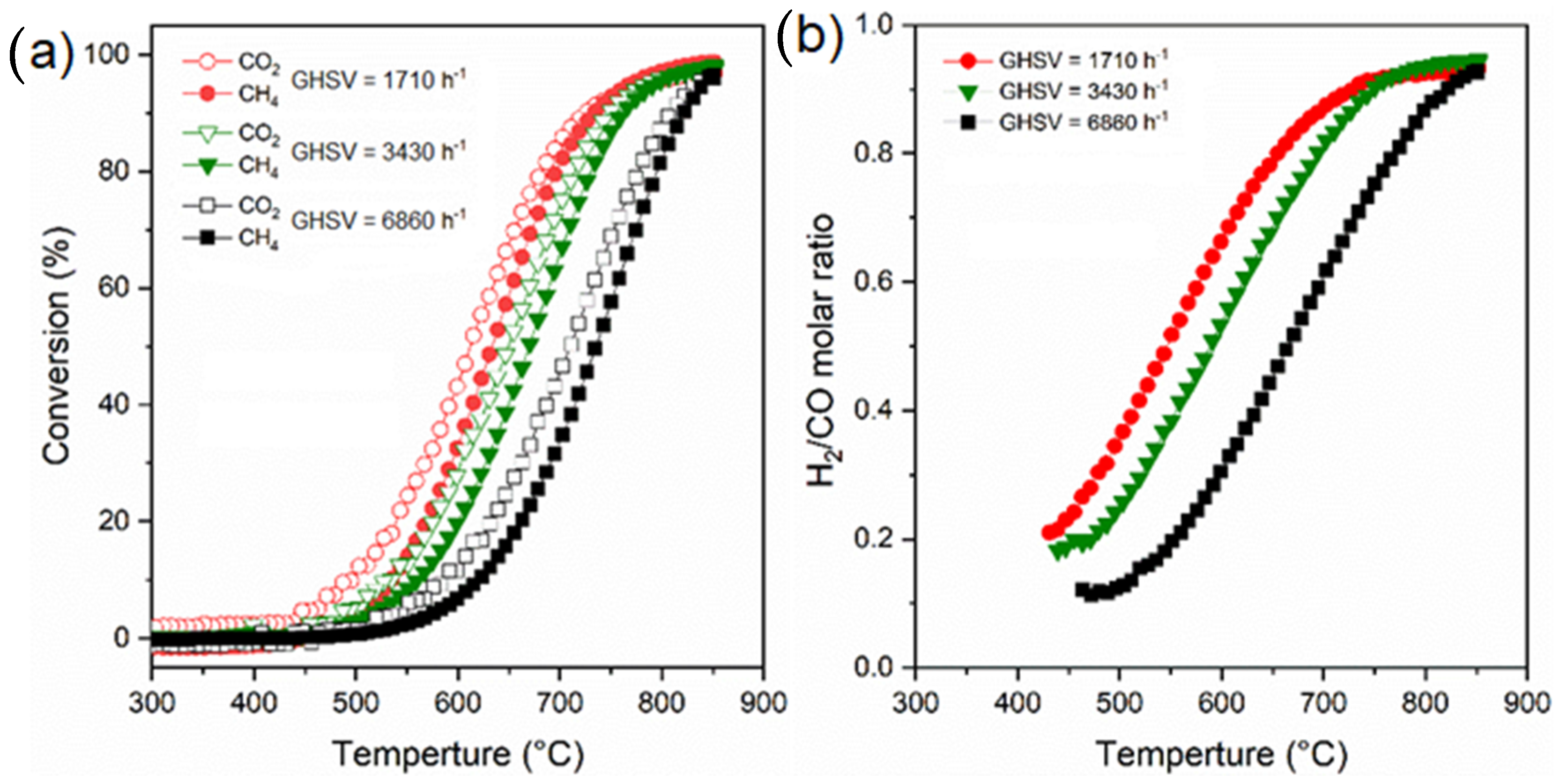 Catalysts 13 01129 g006