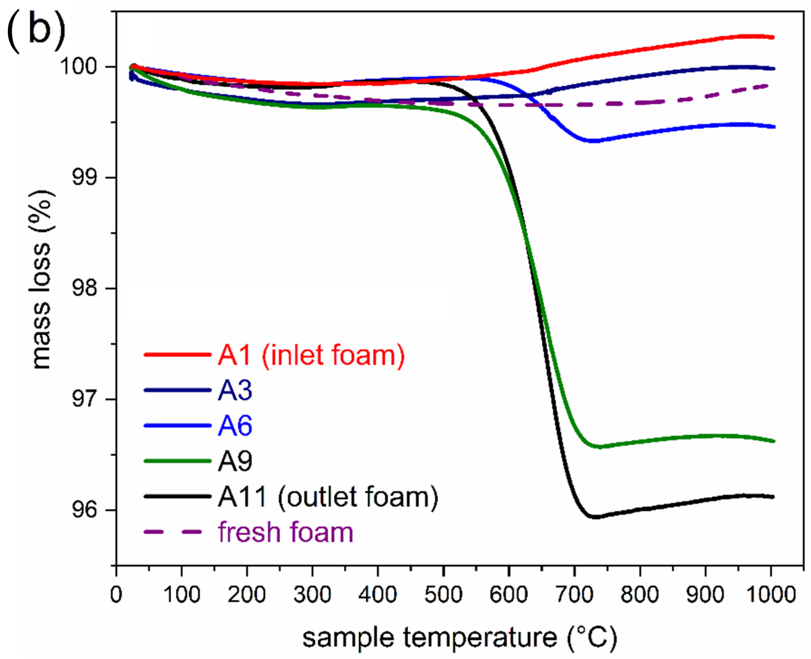 Catalysts 13 01129 g008b
