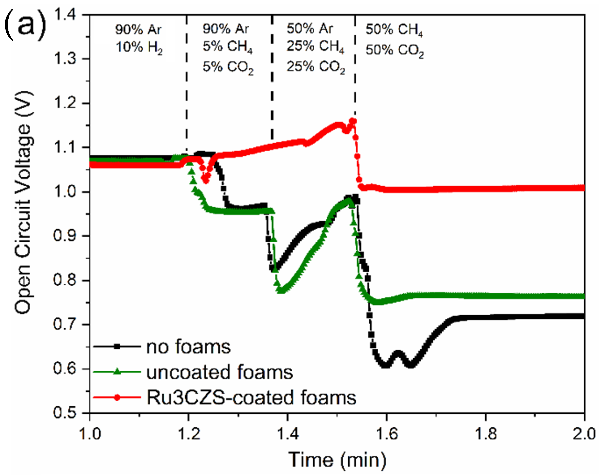 Catalysts 13 01129 g011a