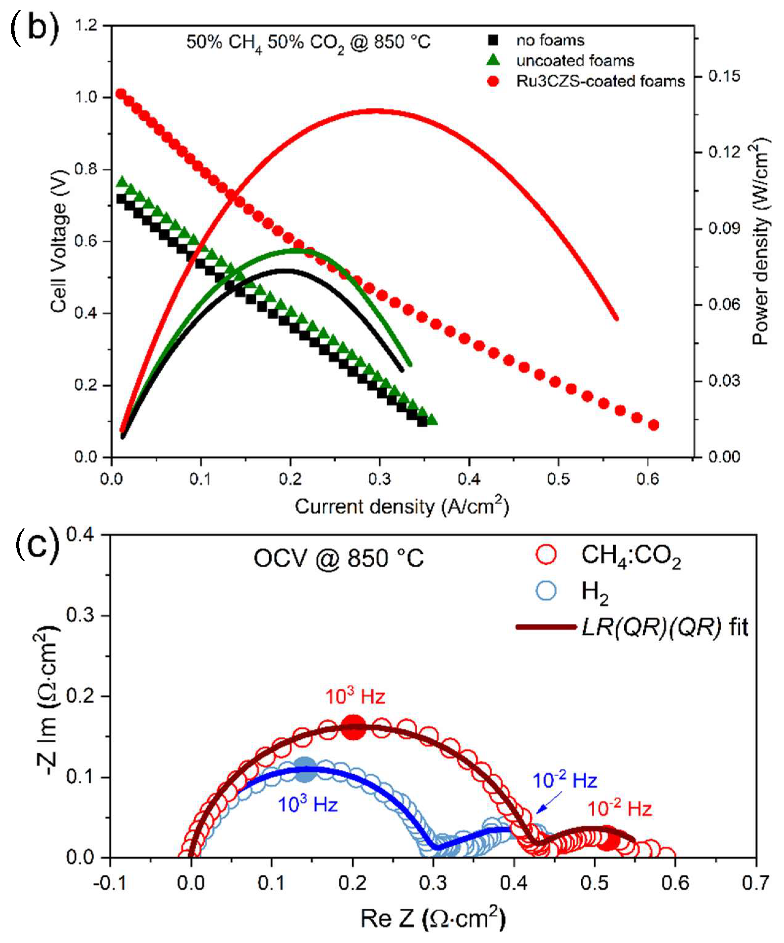 Catalysts 13 01129 g011b