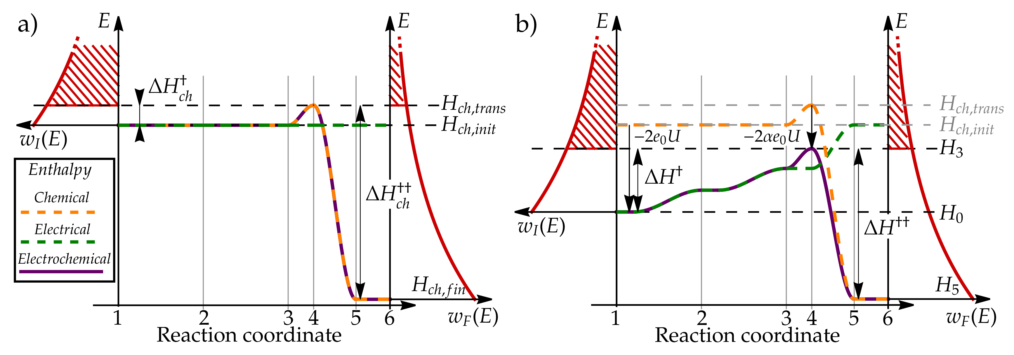 Catalysts 13 01131 g003