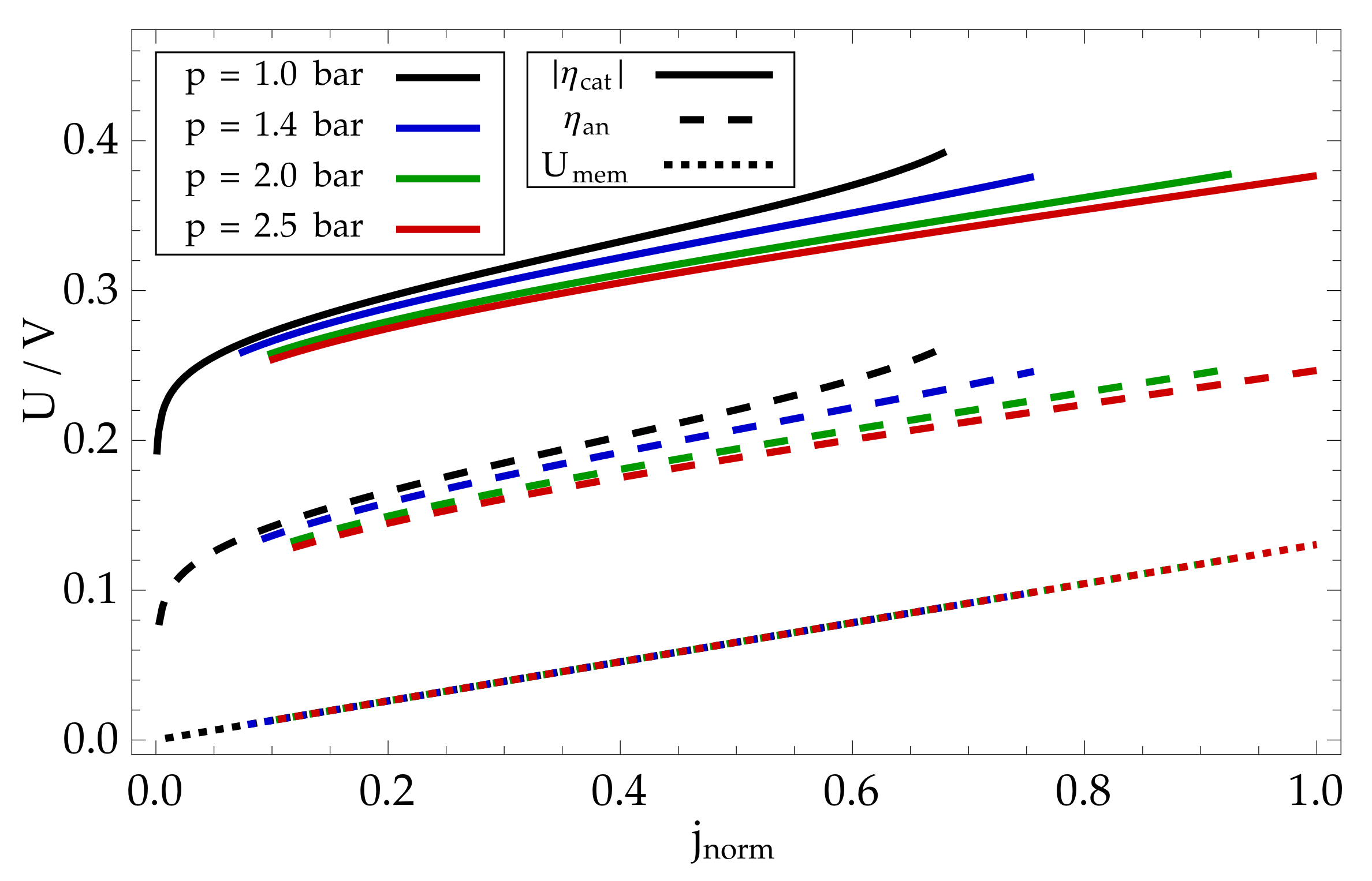 Catalysts 13 01131 g009