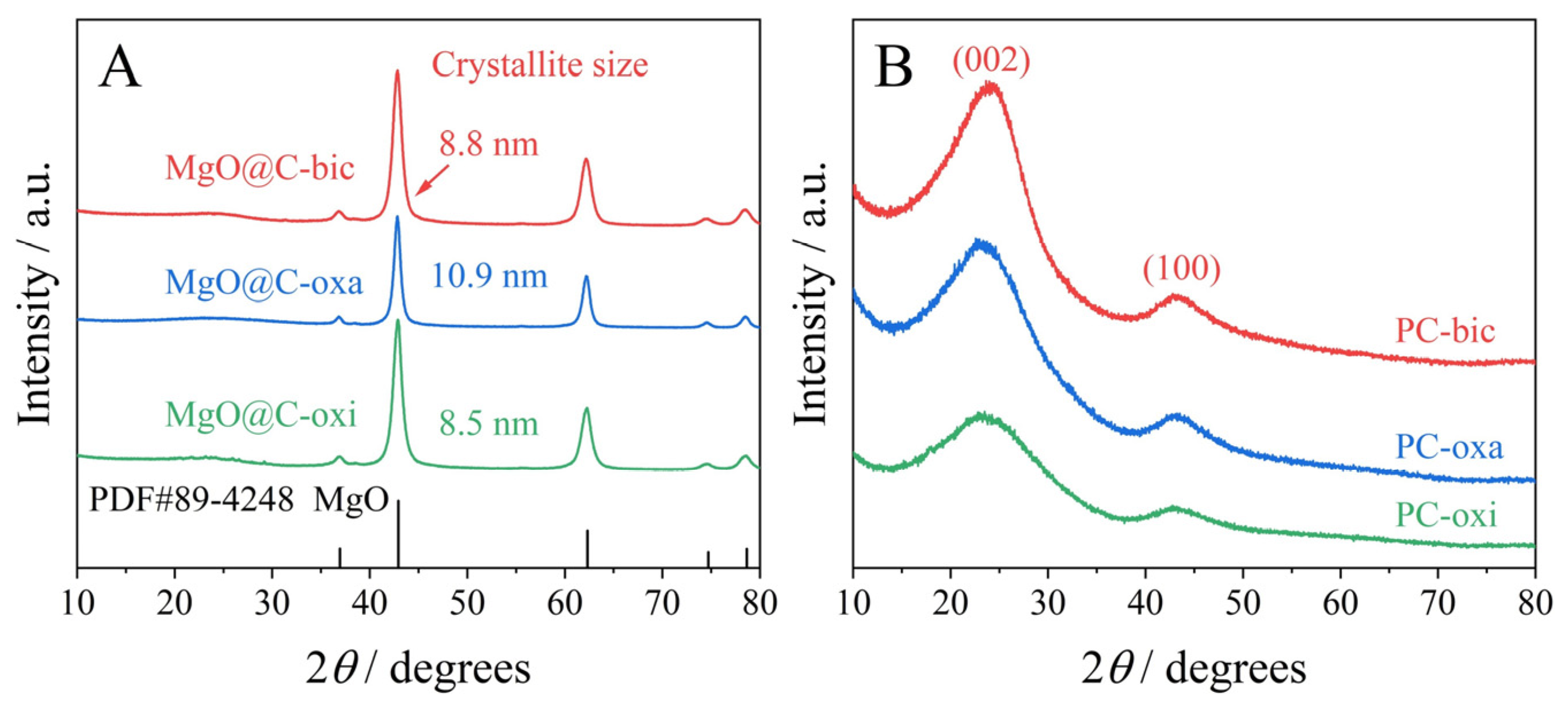 Catalysts 13 01132 g001