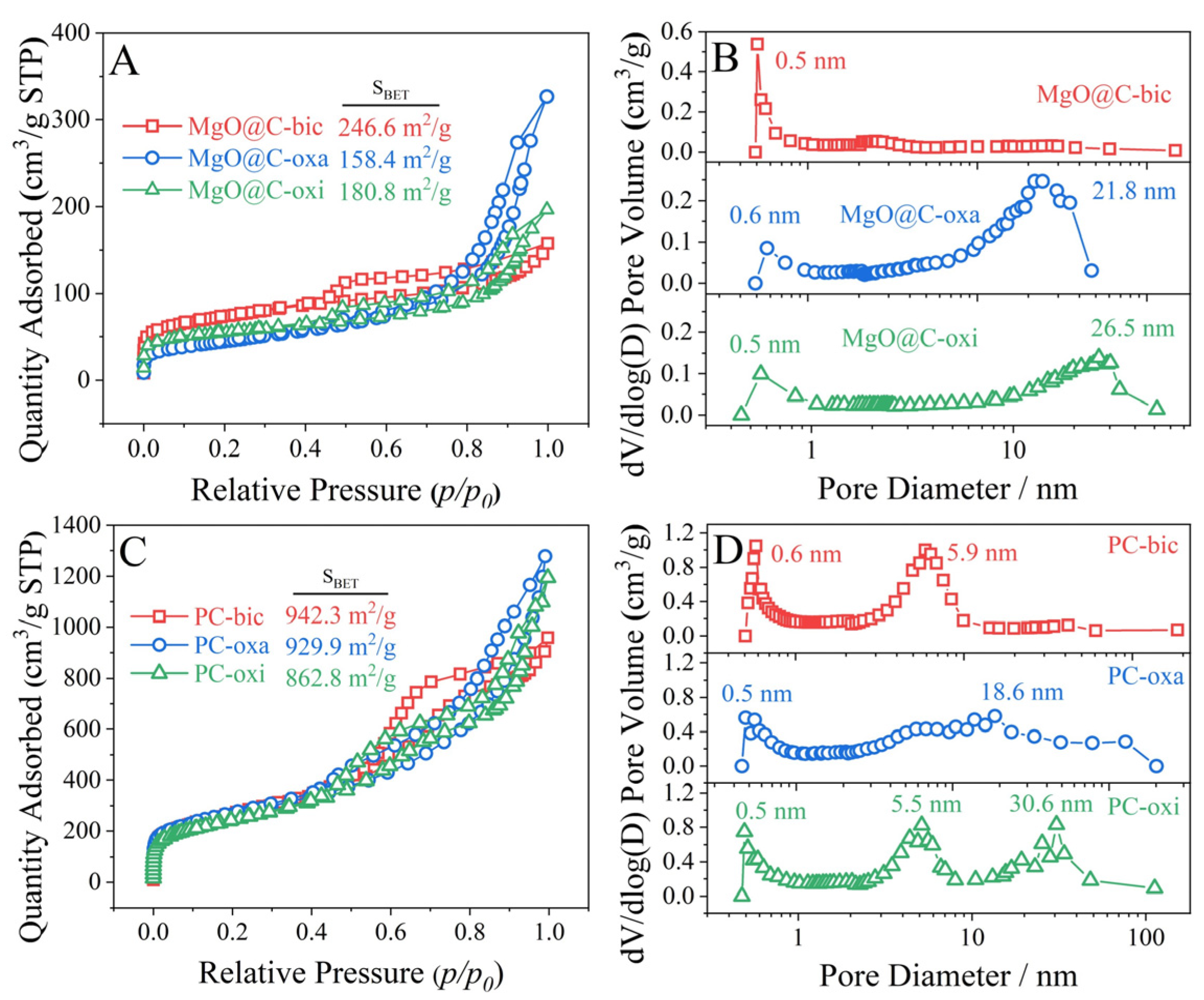 Catalysts 13 01132 g005