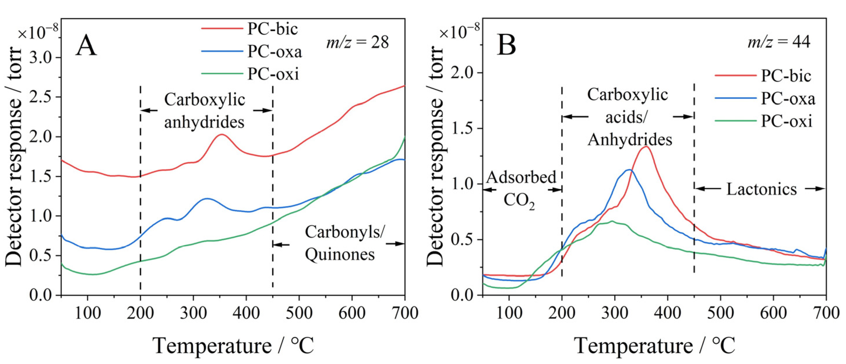 Catalysts 13 01132 g006