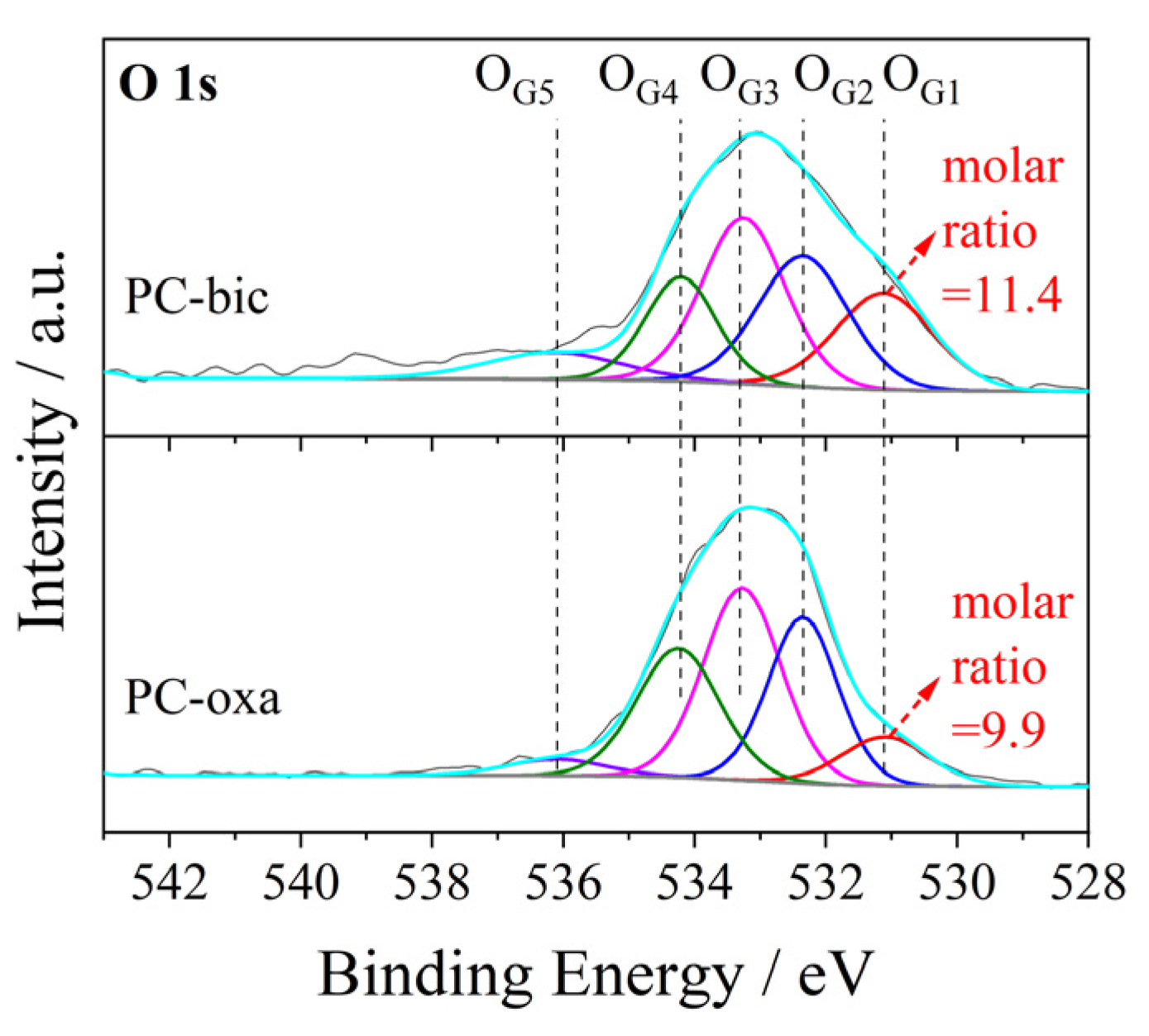 Catalysts 13 01132 g007