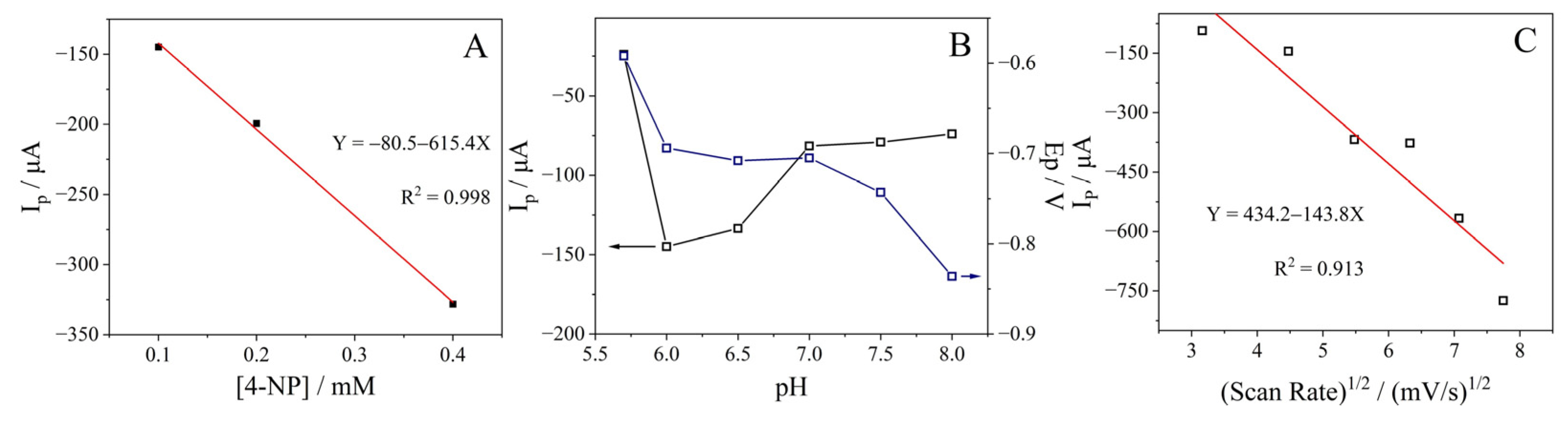 Catalysts 13 01132 g009