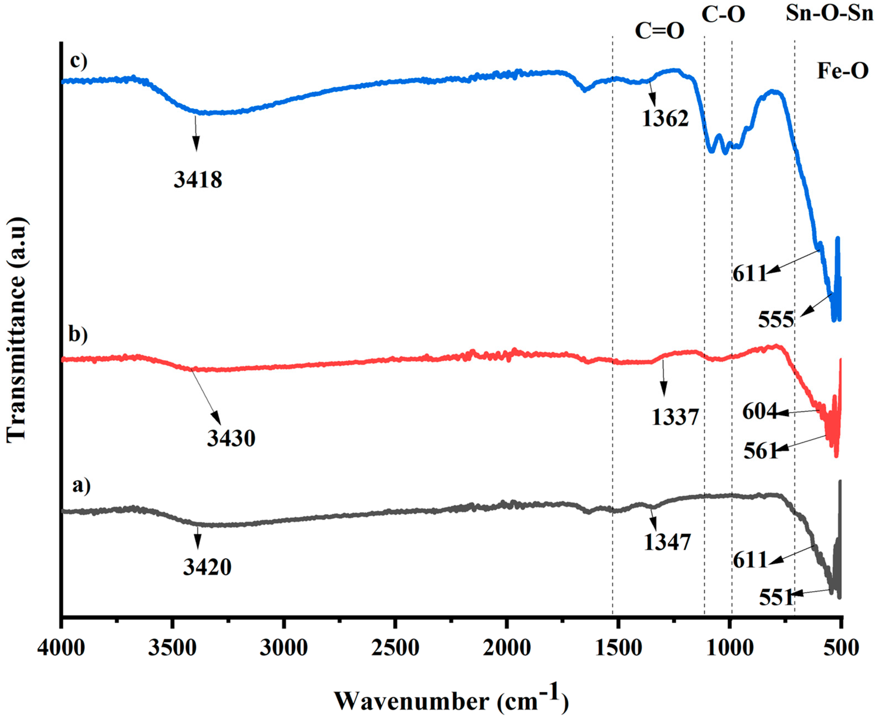 Catalysts 13 01135 g001