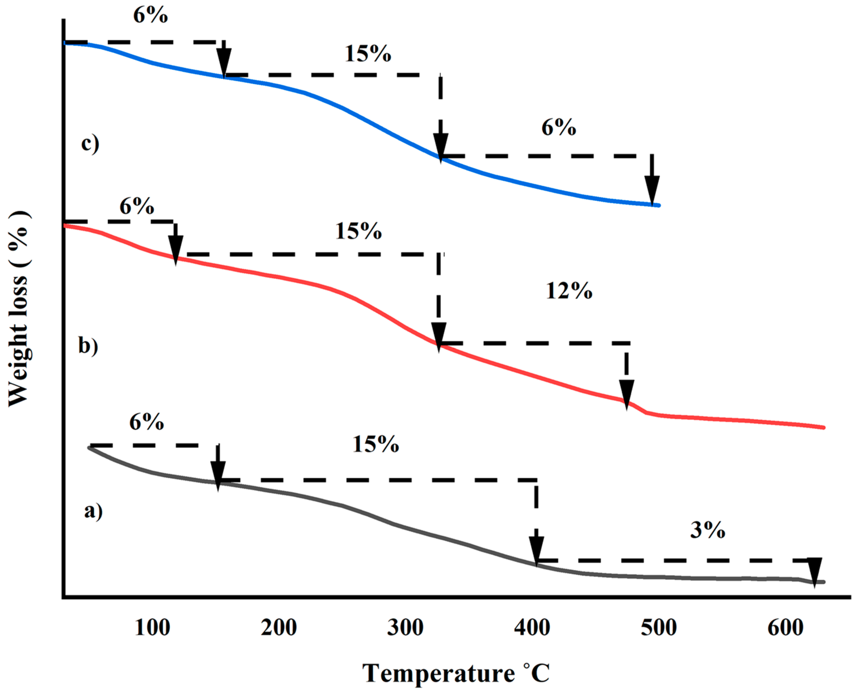 Catalysts 13 01135 g003