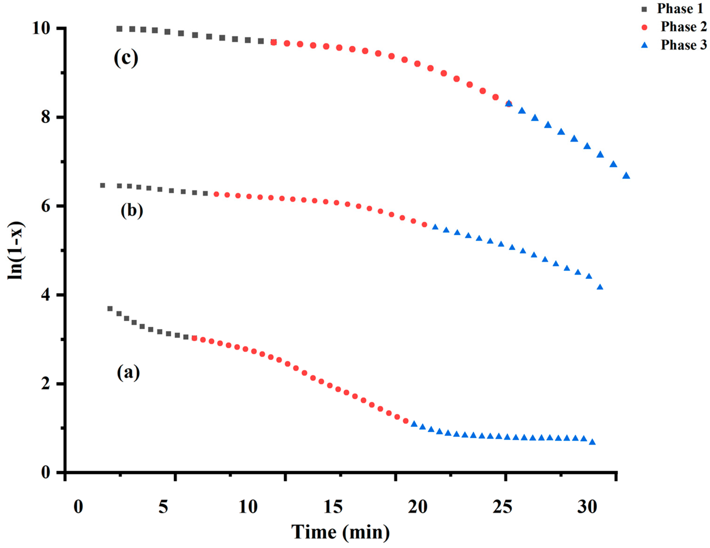 Catalysts 13 01135 g004