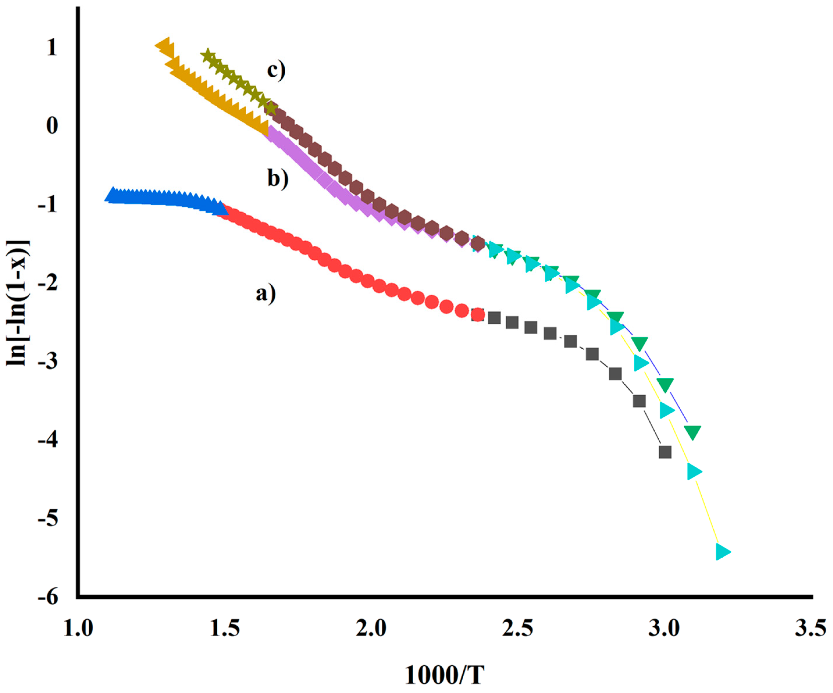 Catalysts 13 01135 g005