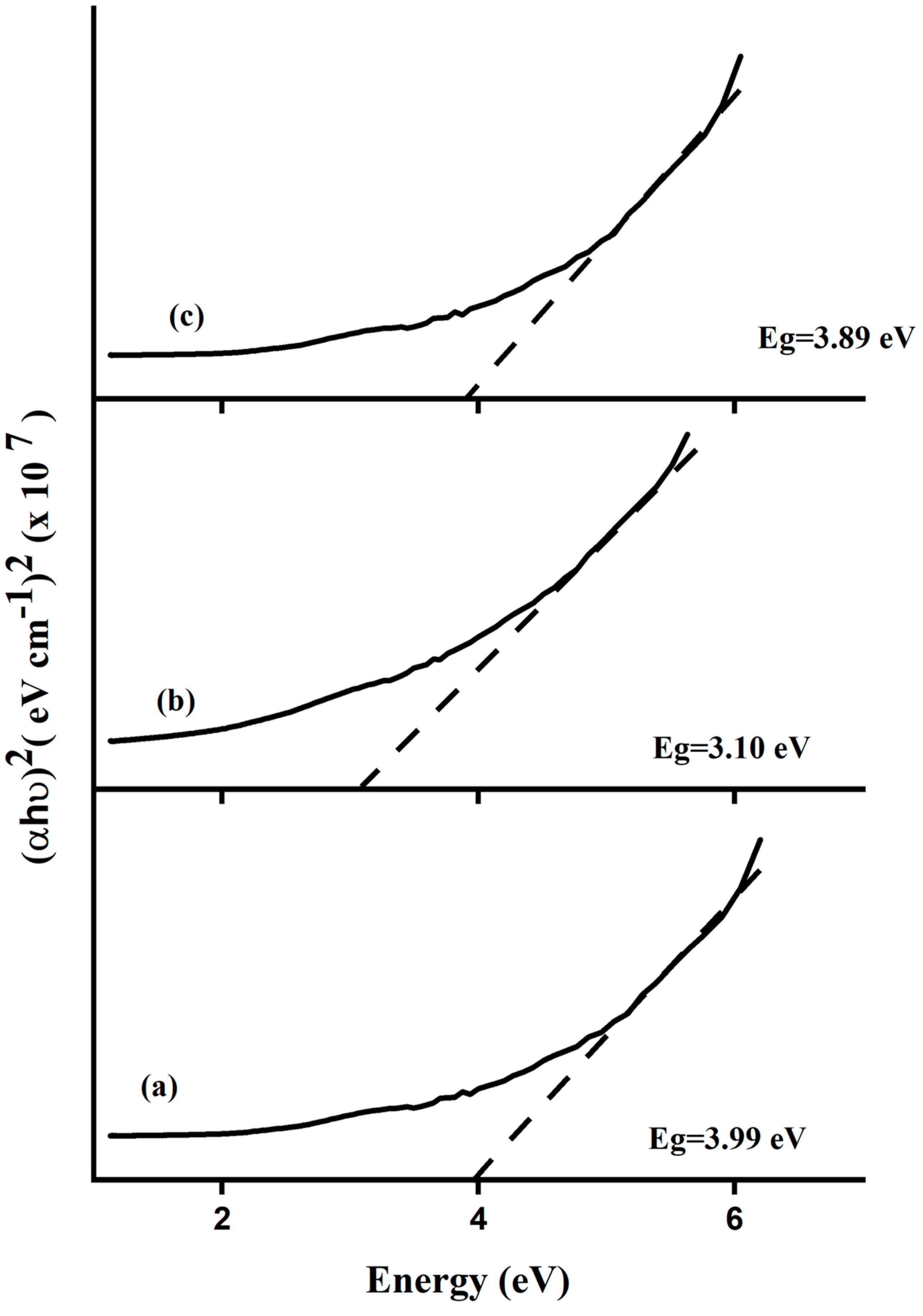 Catalysts 13 01135 g007