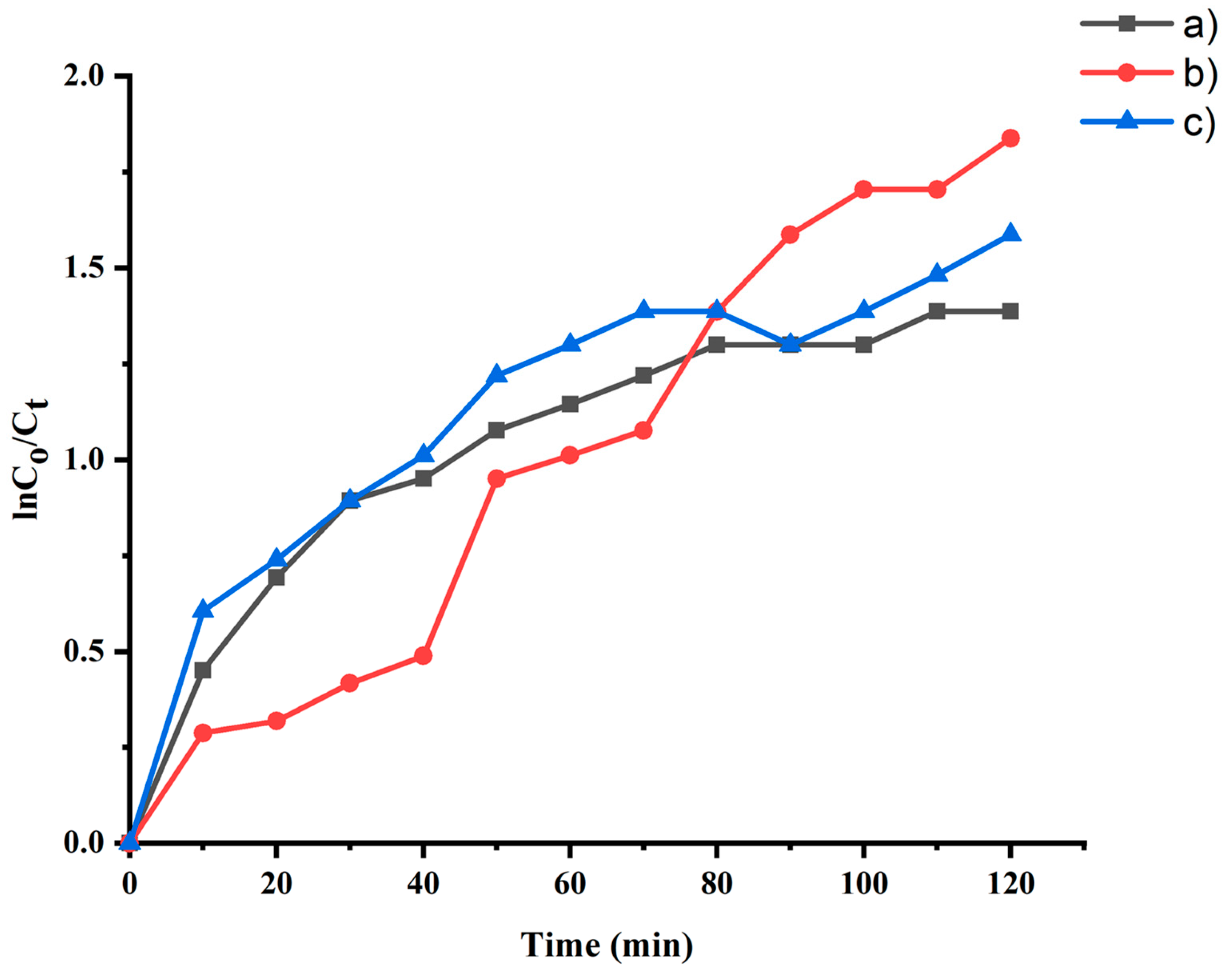 Catalysts 13 01135 g011