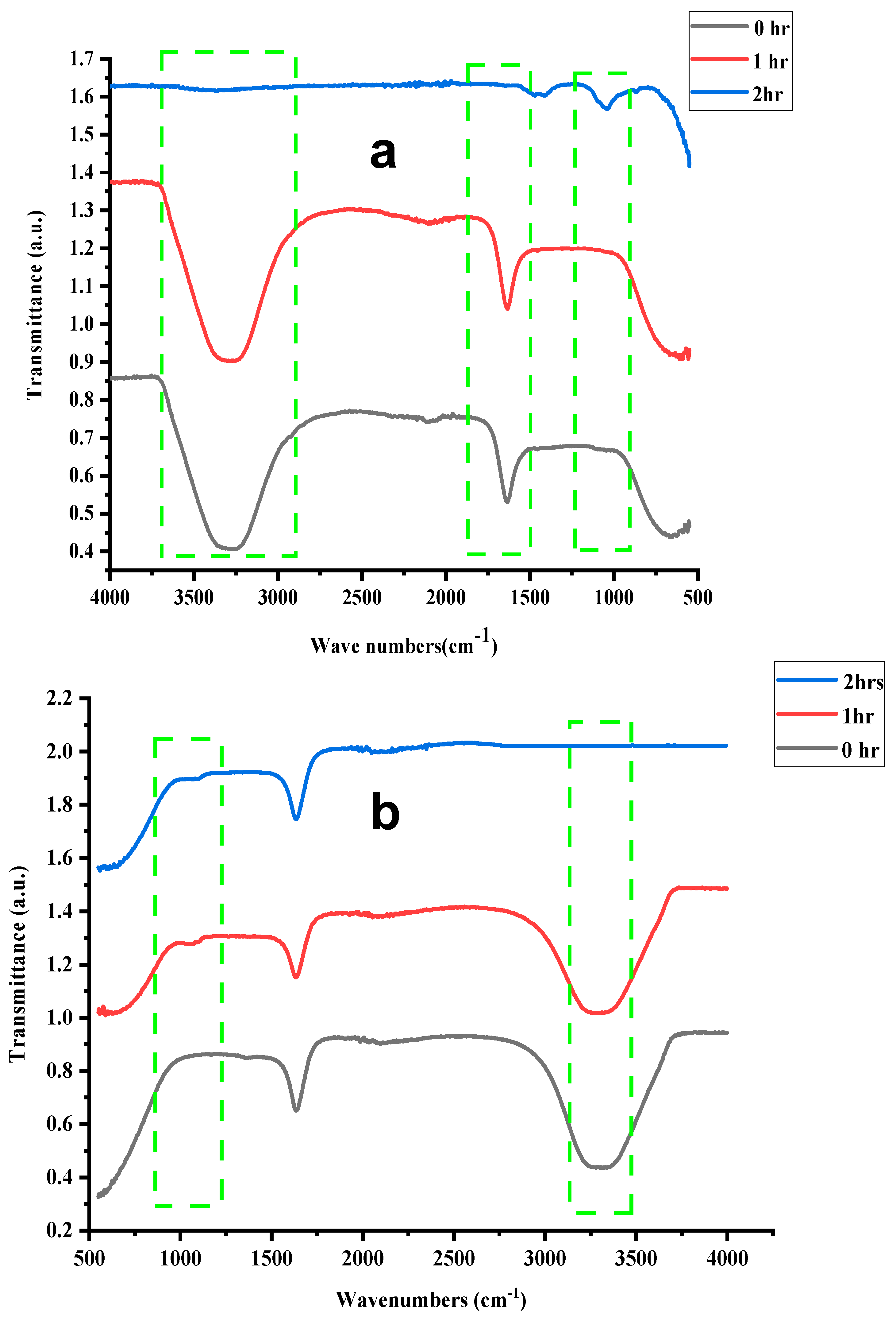 Catalysts 13 01135 g013