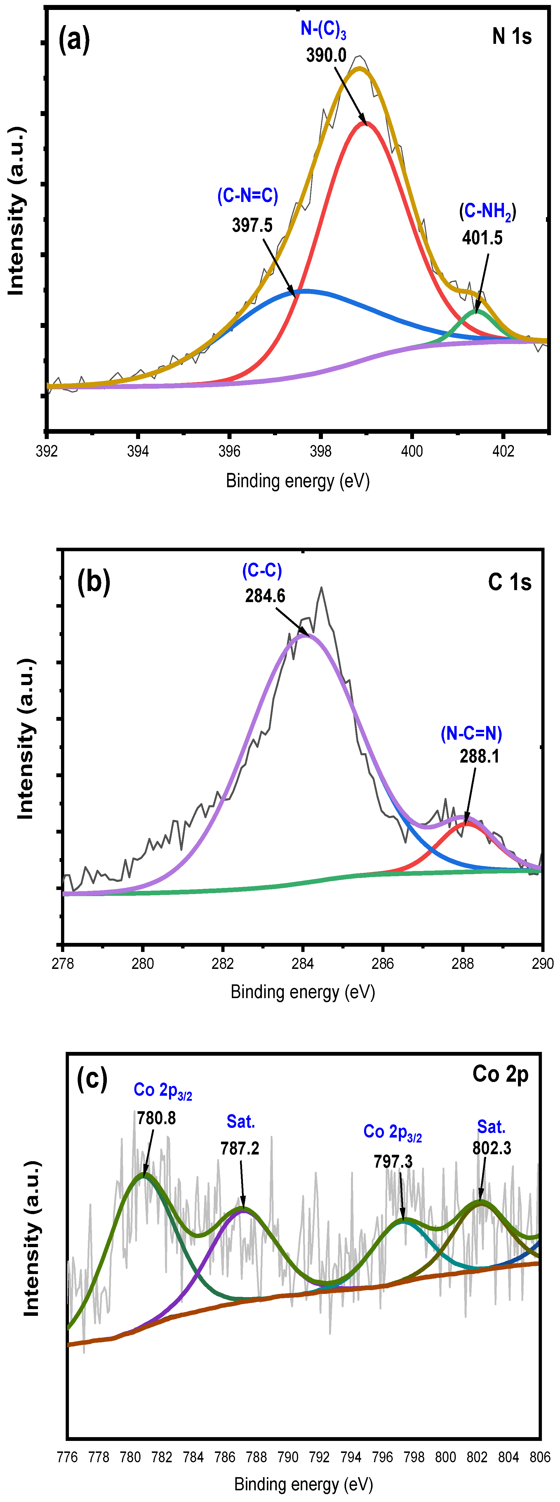 Catalysts 13 01140 g003