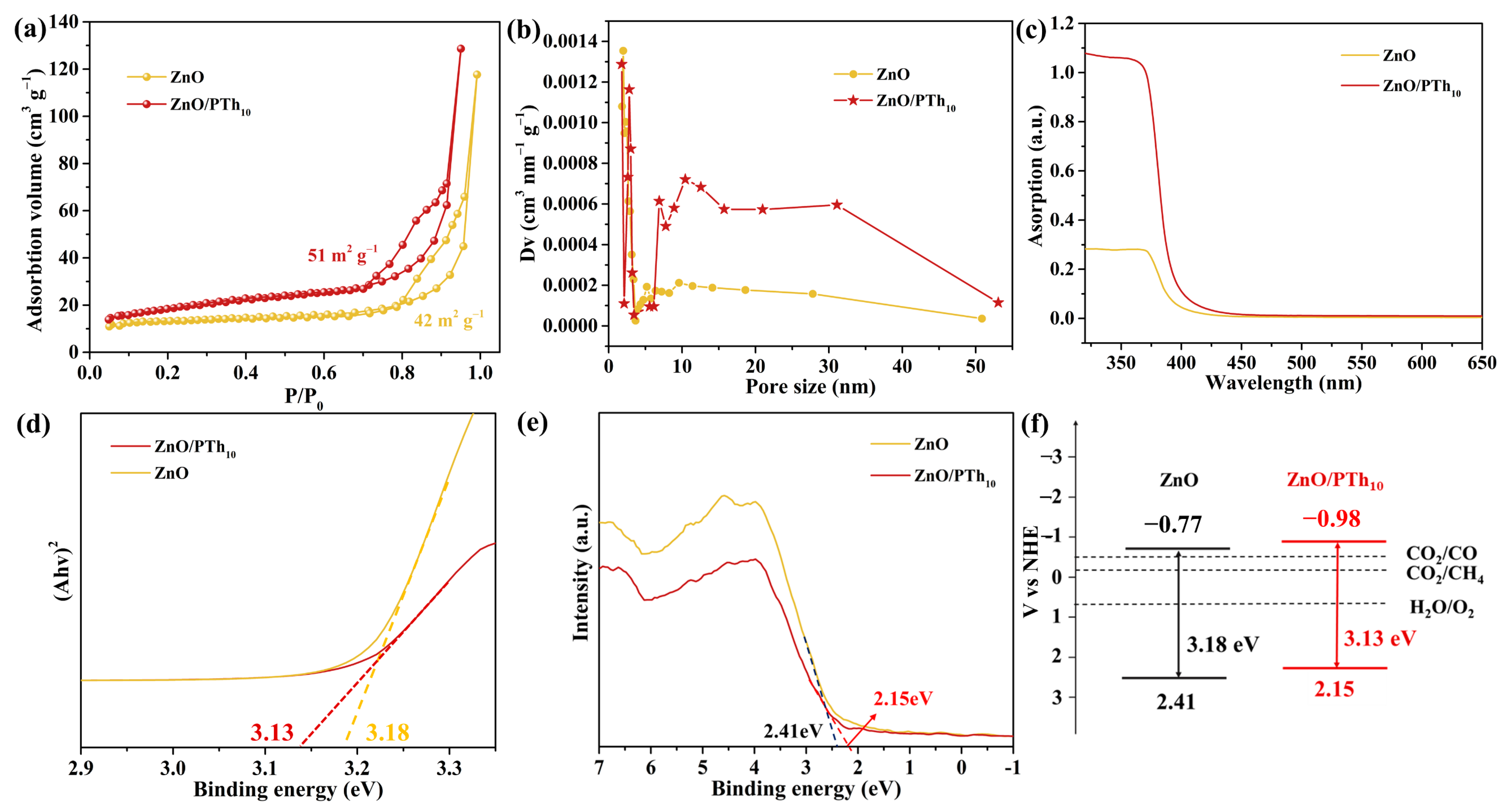 Catalysts 13 01142 g002 Catalysts 13 01142 g002