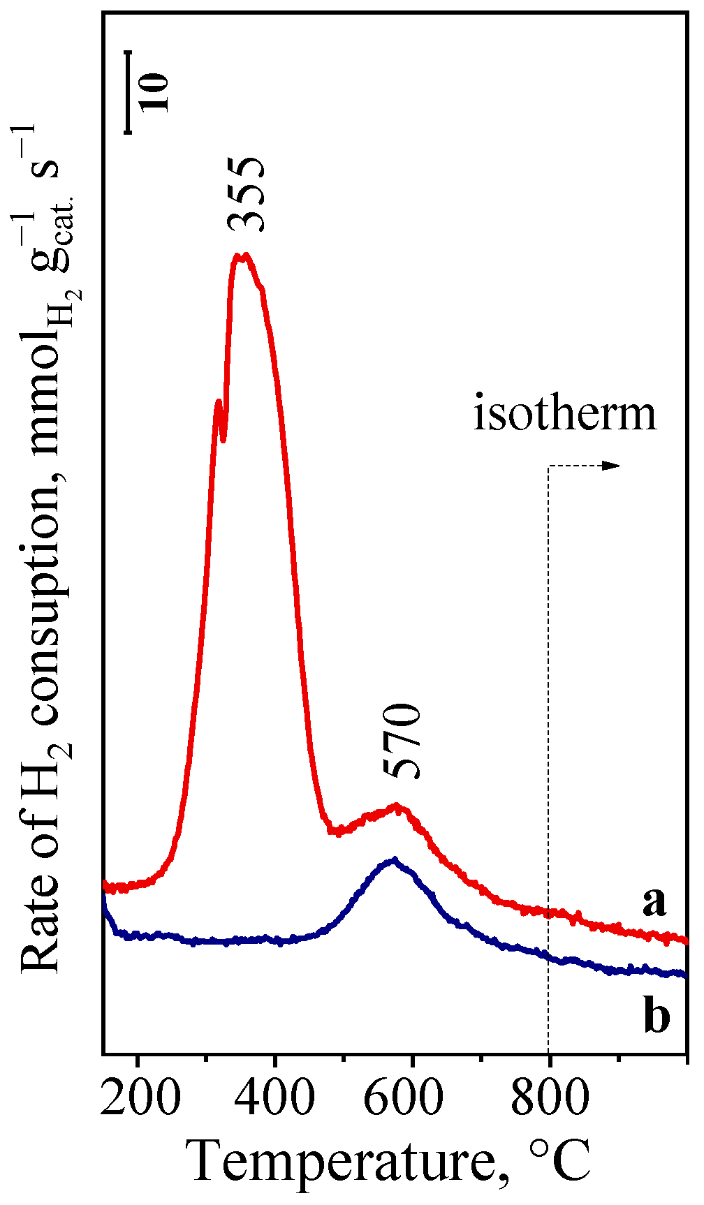 Catalysts 13 01144 g002