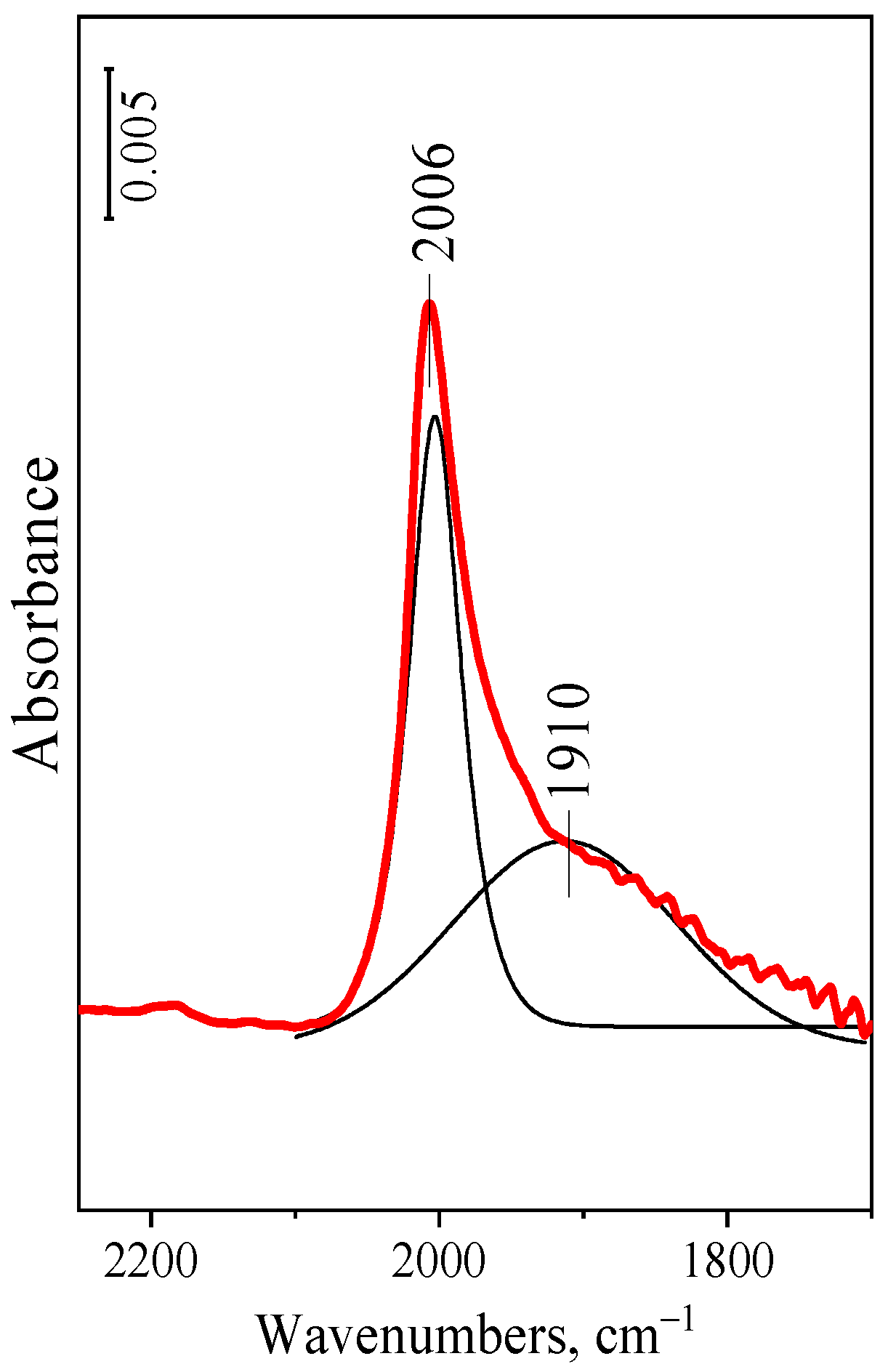 Catalysts 13 01144 g003