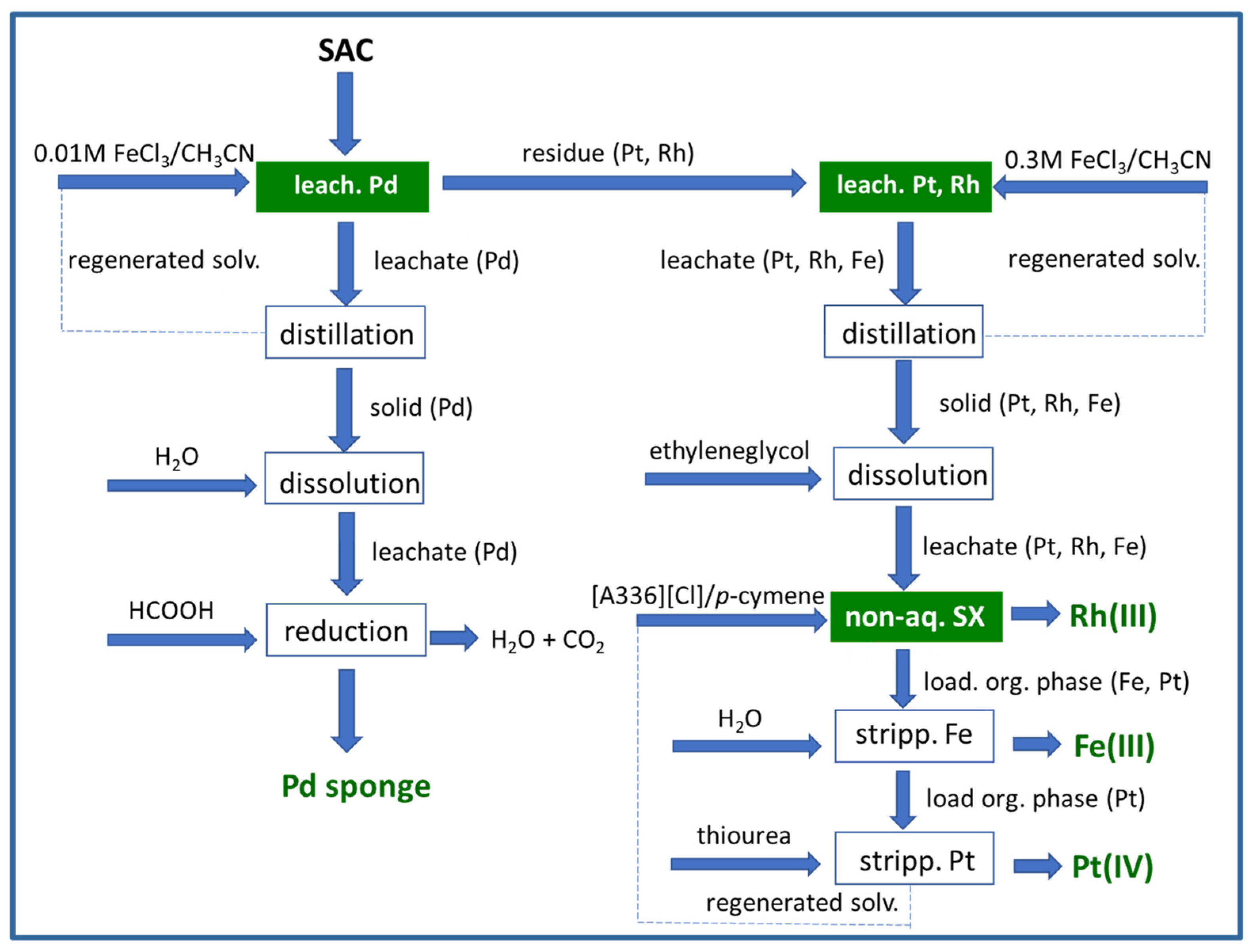 Catalysts 13 01146 g006